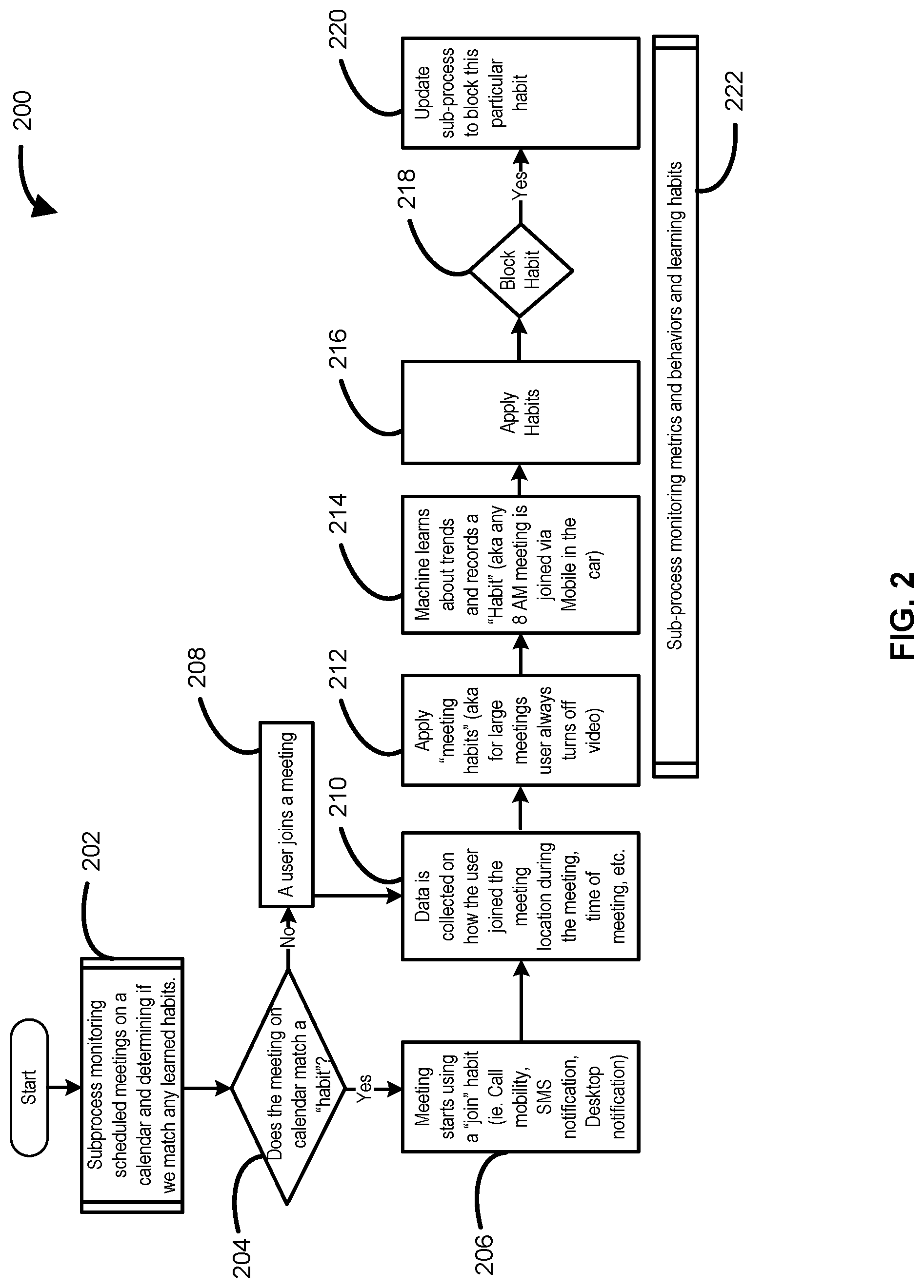 Patent US11777755 Figure 2 – Electronic communication methods and systems for collaborating and communicating in meeting environments