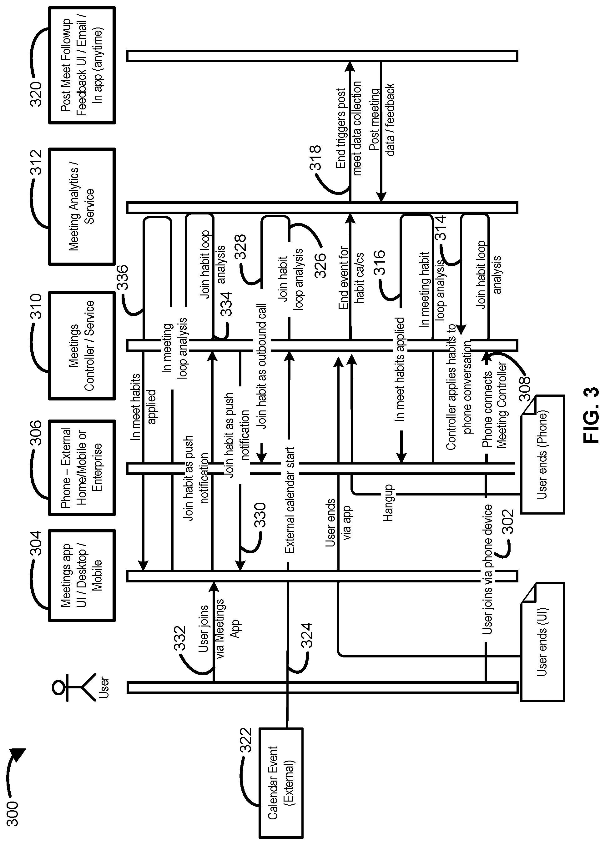 Patent US11777755 Figure 3 – Electronic communication methods and systems for collaborating and communicating in meeting environments