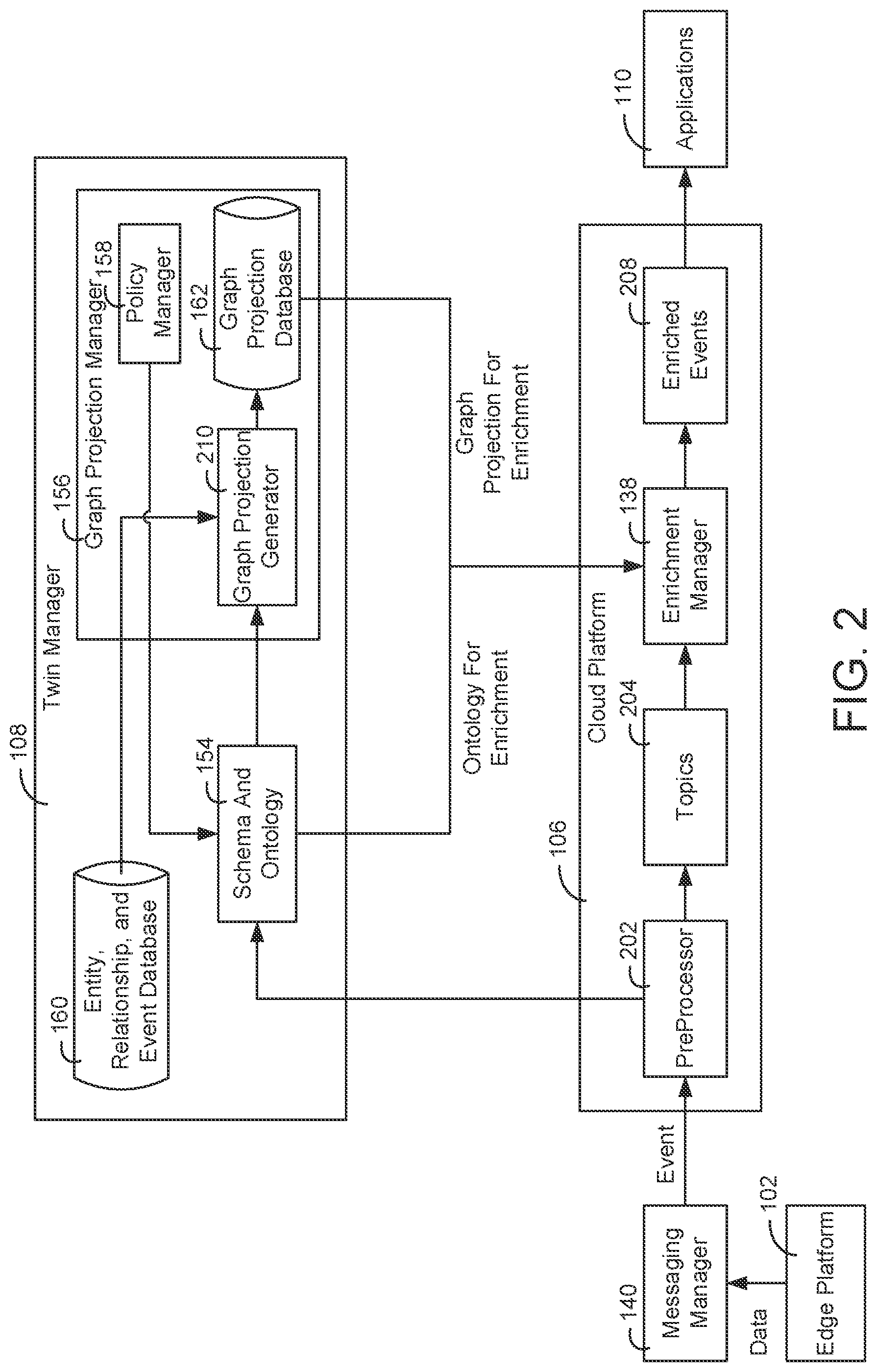 Patent US11777756 Figure 2 – Building data platform with graph based communication actions