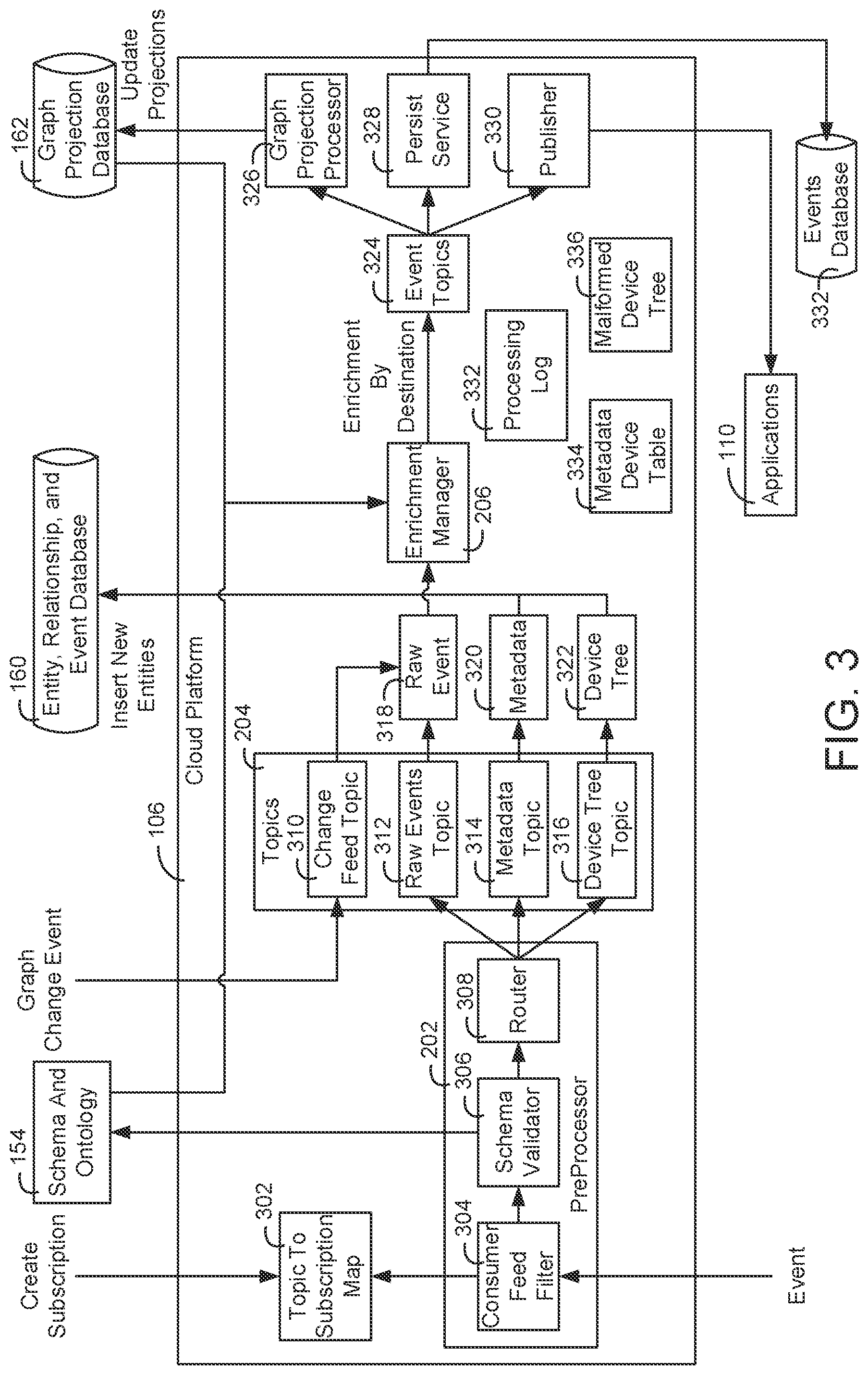 Patent US11777756 Figure 3 – Building data platform with graph based communication actions