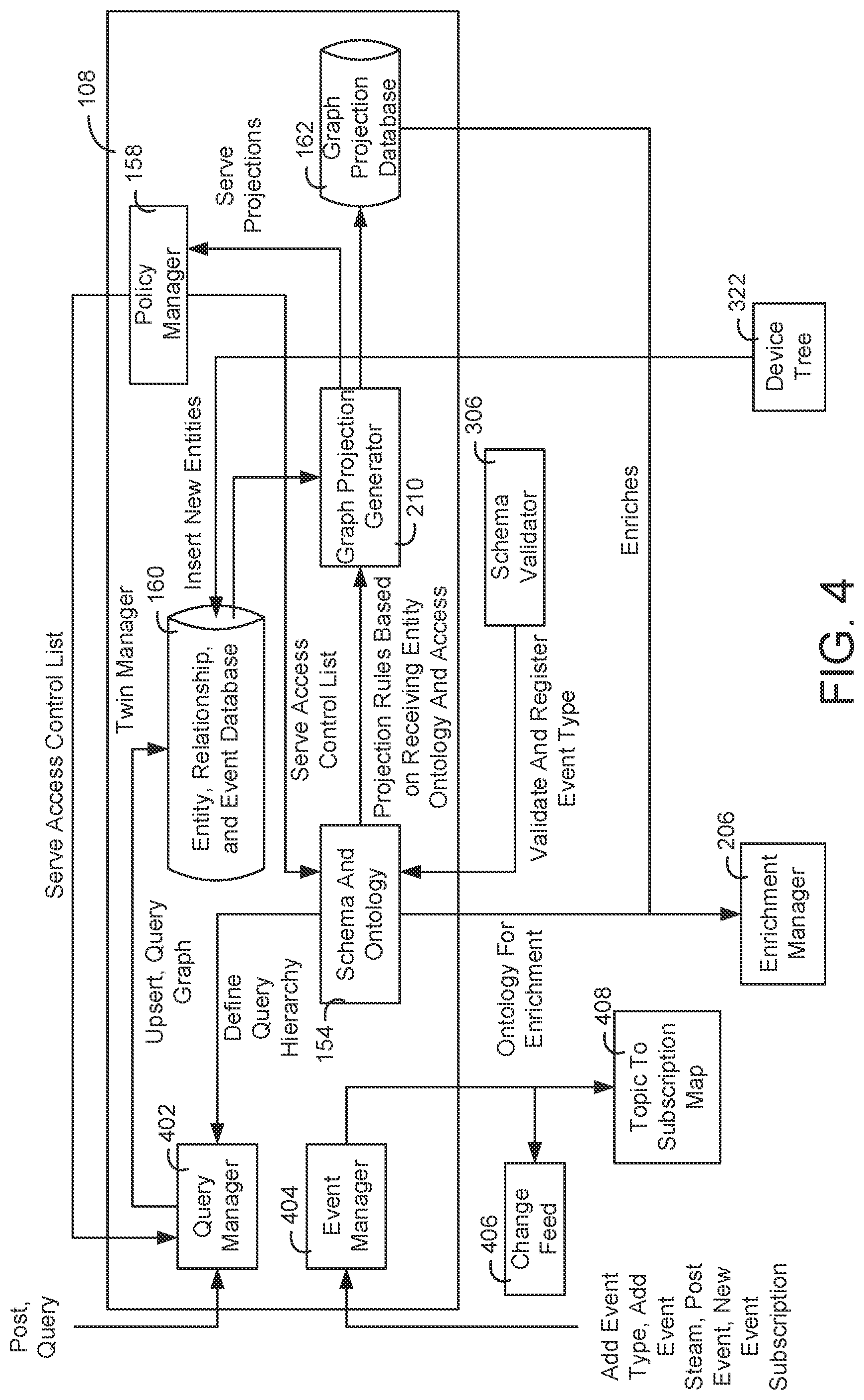 Patent US11777756 Figure 4 – Building data platform with graph based communication actions