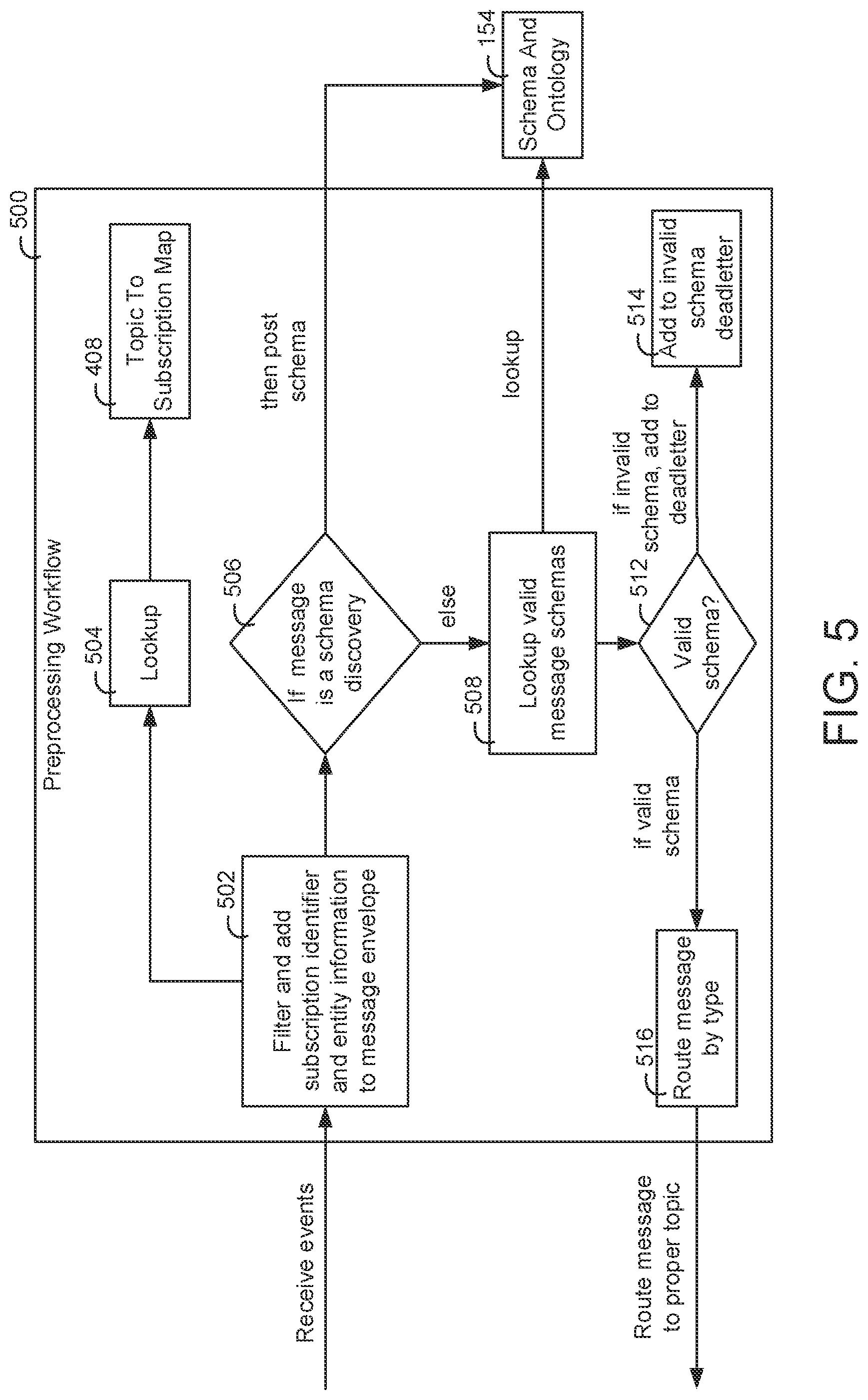 Patent US11777756 Figure 5 – Building data platform with graph based communication actions