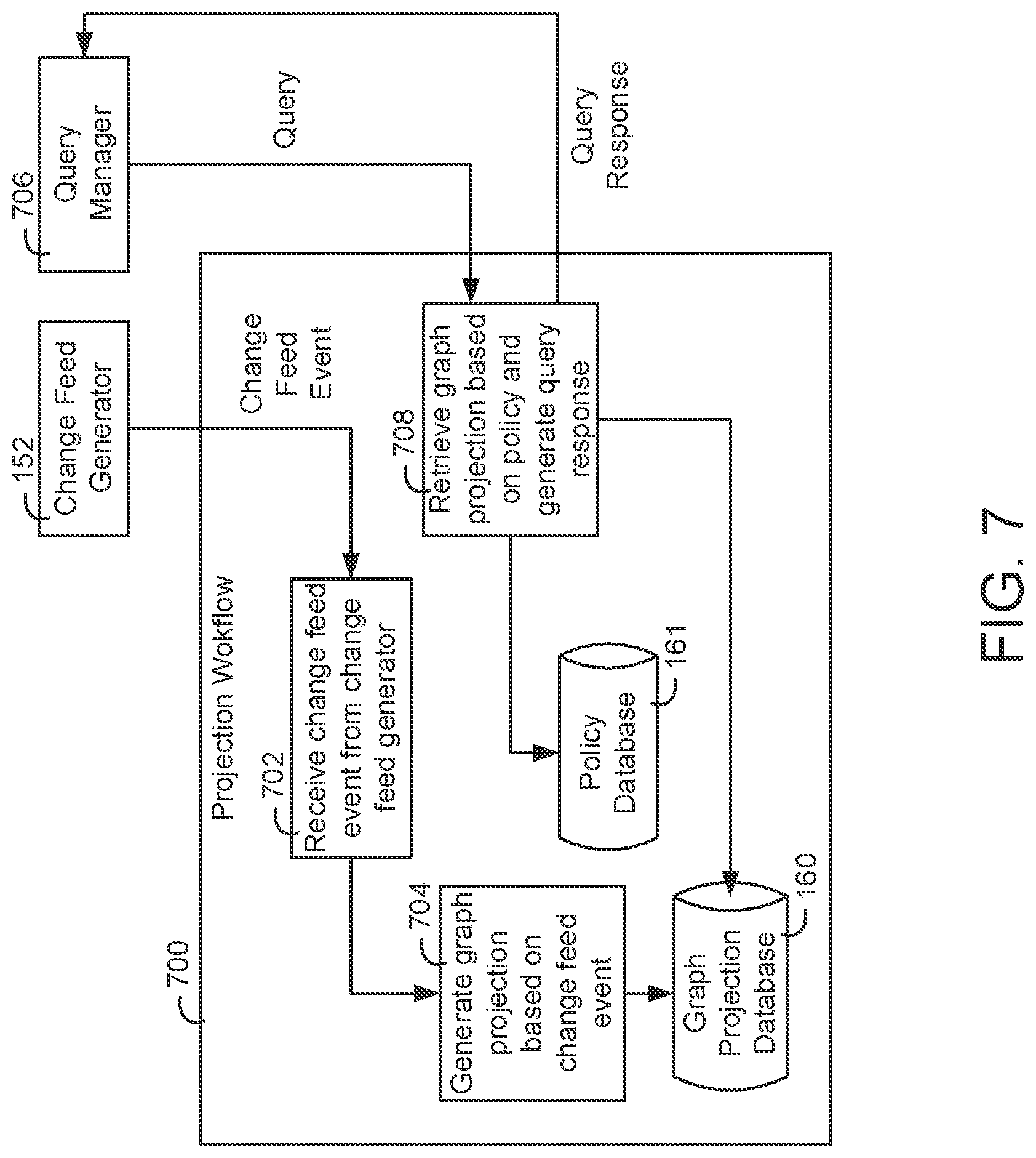 Patent US11777756 Figure 7 – Building data platform with graph based communication actions