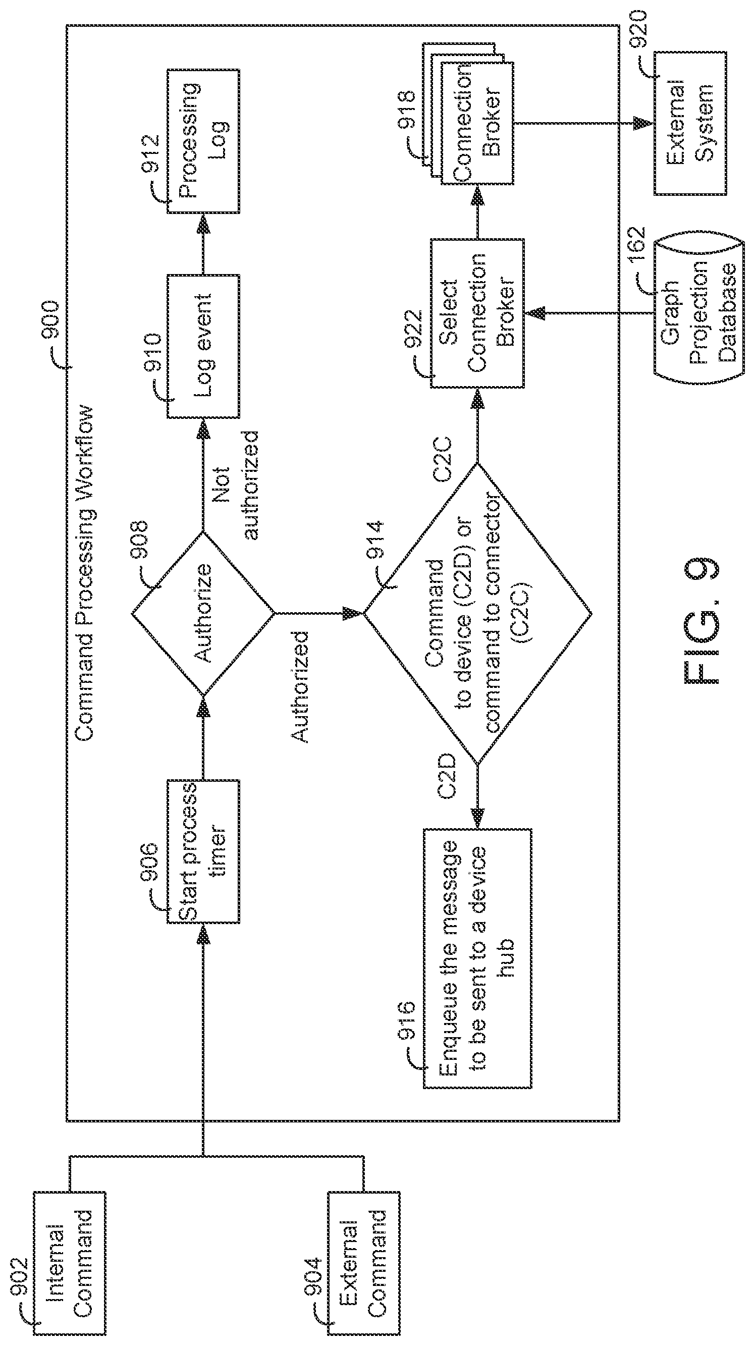Patent US11777756 Figure 9 – Building data platform with graph based communication actions