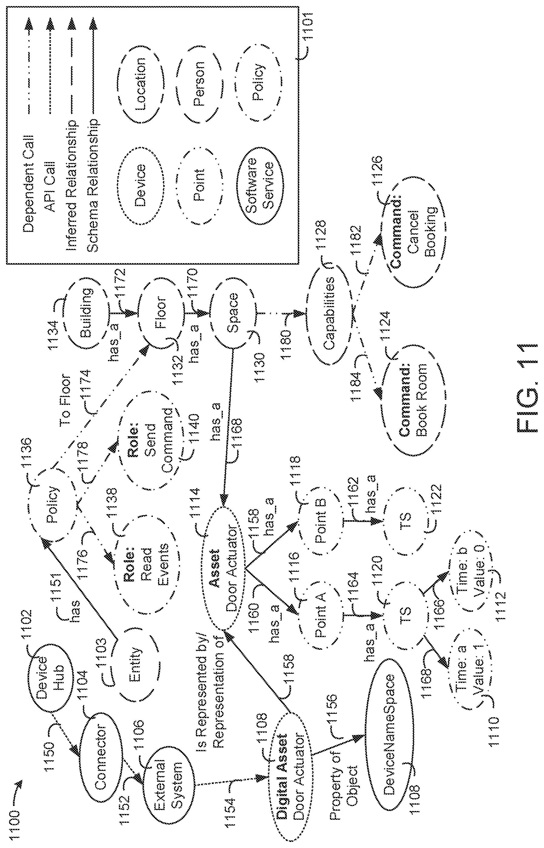 Patent US11777756 Figure 11 – Building data platform with graph based communication actions