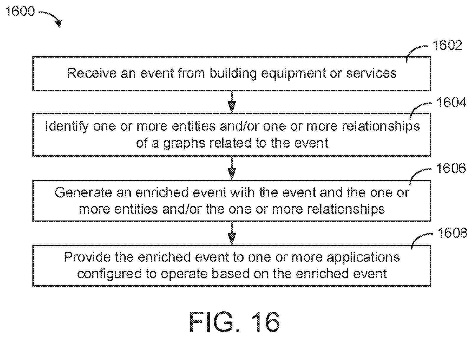 Patent US11777756 Figure 16 – Building data platform with graph based communication actions