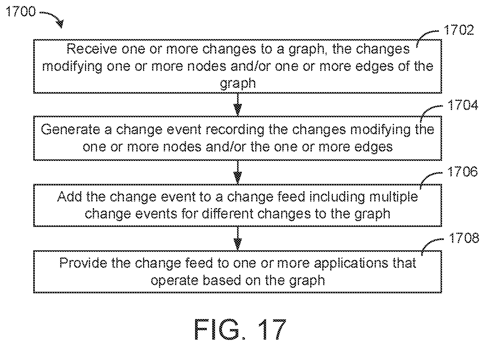 Patent US11777756 Figure 17 – Building data platform with graph based communication actions