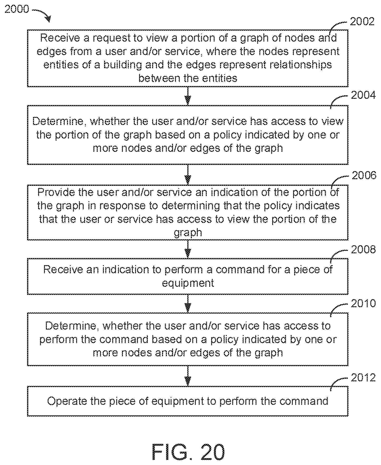 Patent US11777756 Figure 20 – Building data platform with graph based communication actions