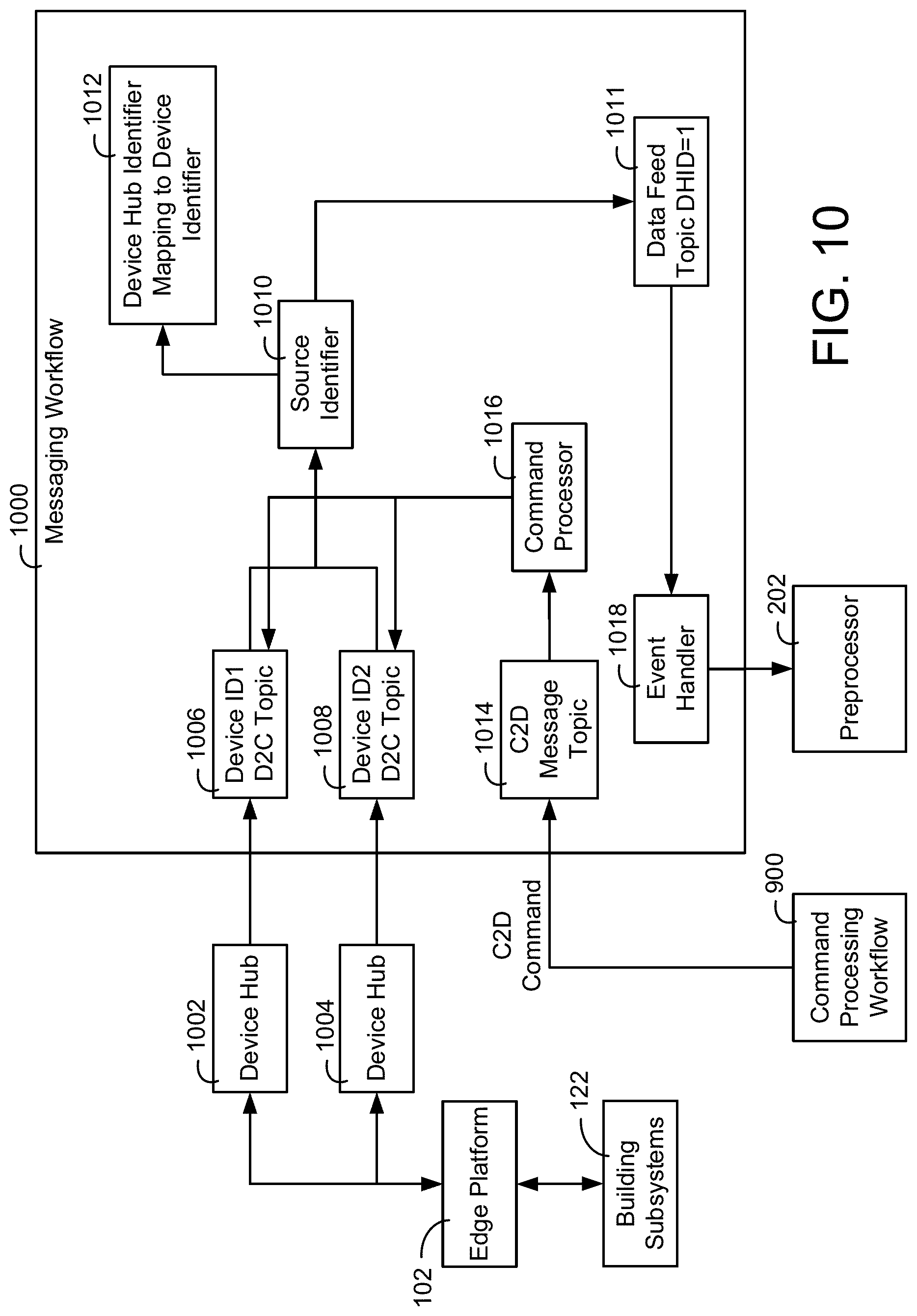 Patent US11777757 Figure 10 – Building data platform with event based graph queries