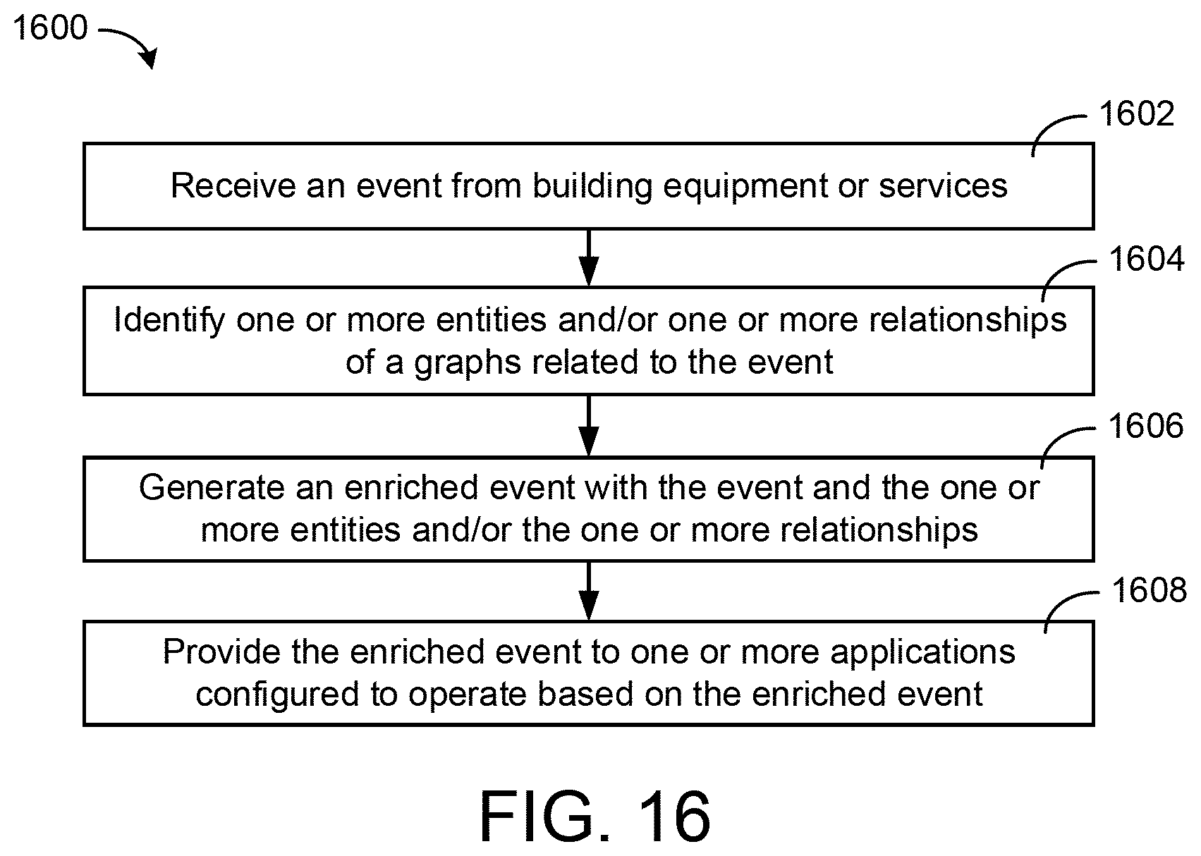 Patent US11777757 Figure 16 – Building data platform with event based graph queries