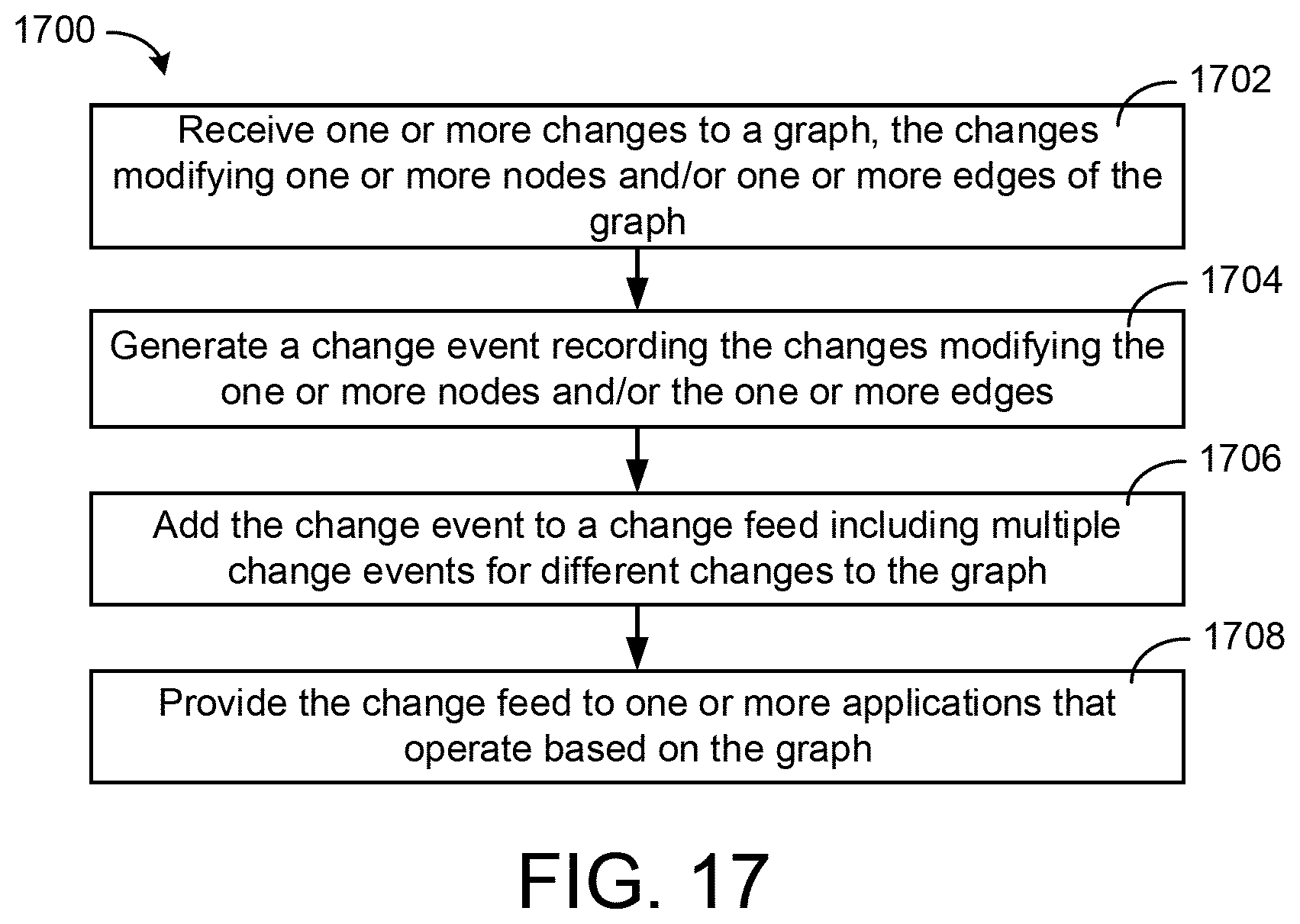 Patent US11777757 Figure 17 – Building data platform with event based graph queries