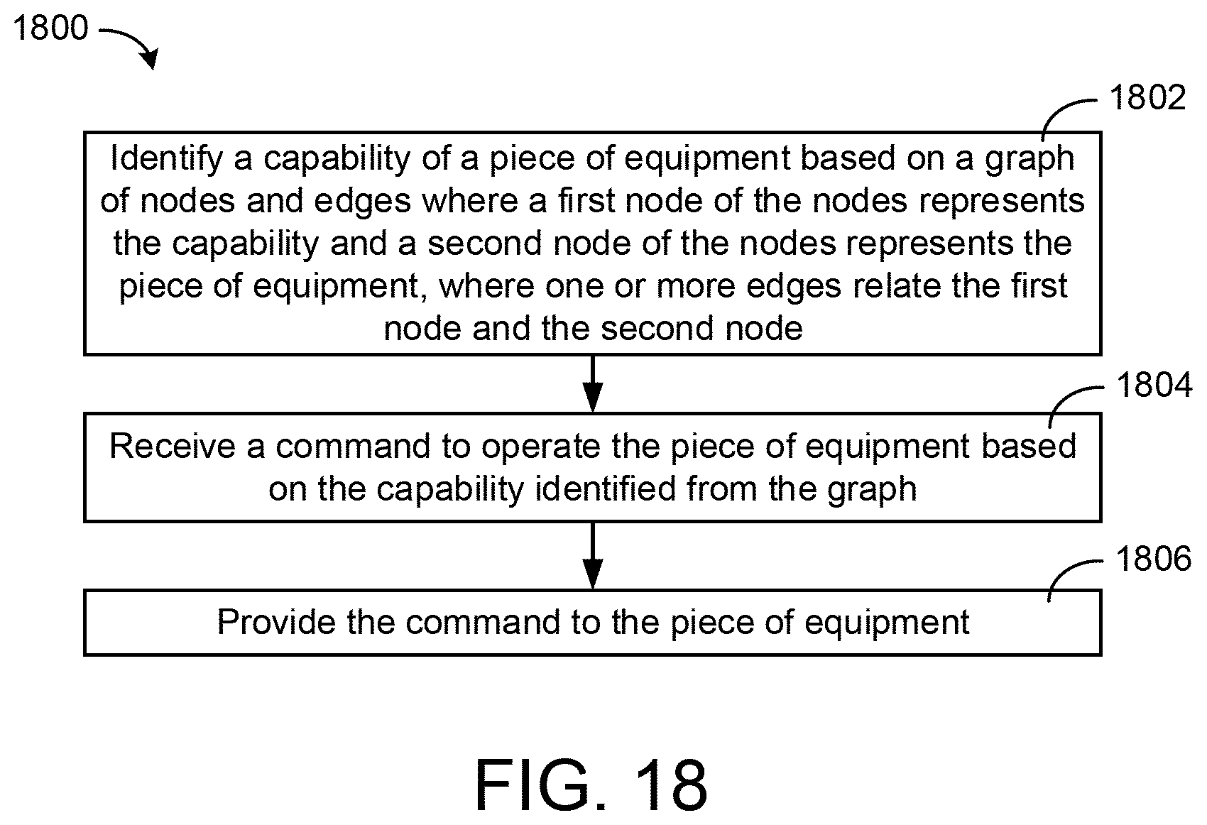 Patent US11777757 Figure 18 – Building data platform with event based graph queries