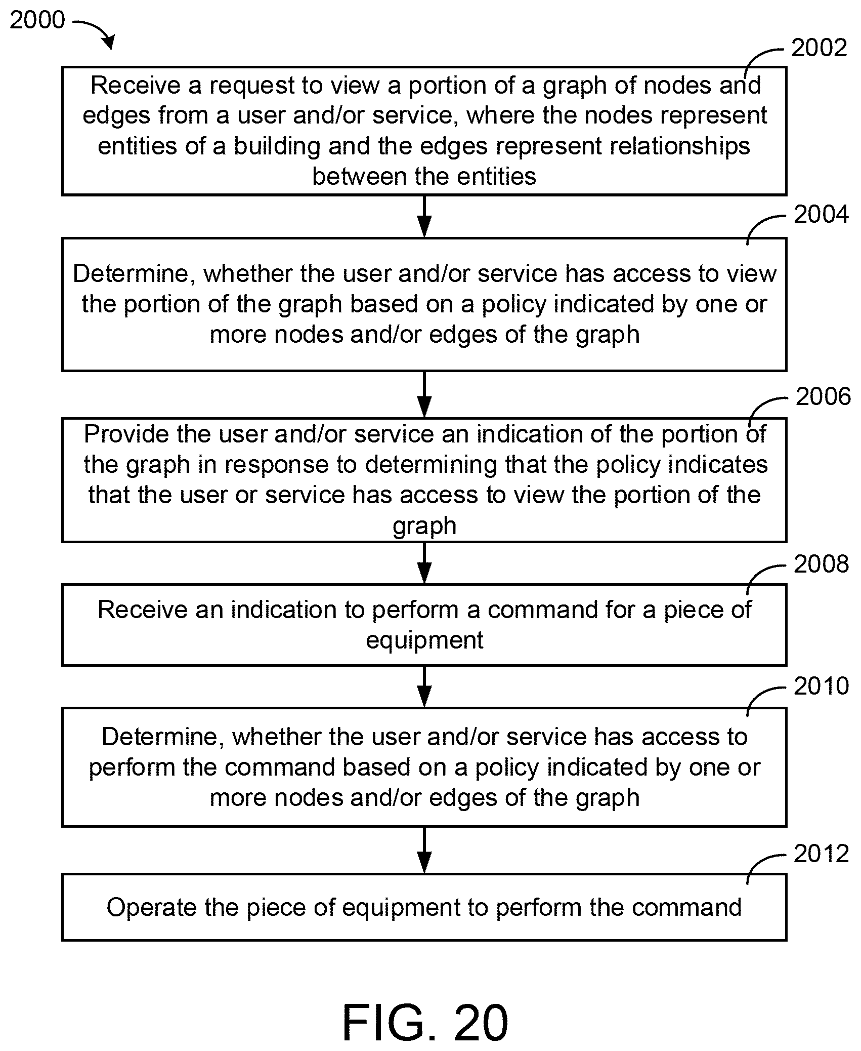 Patent US11777757 Figure 20 – Building data platform with event based graph queries