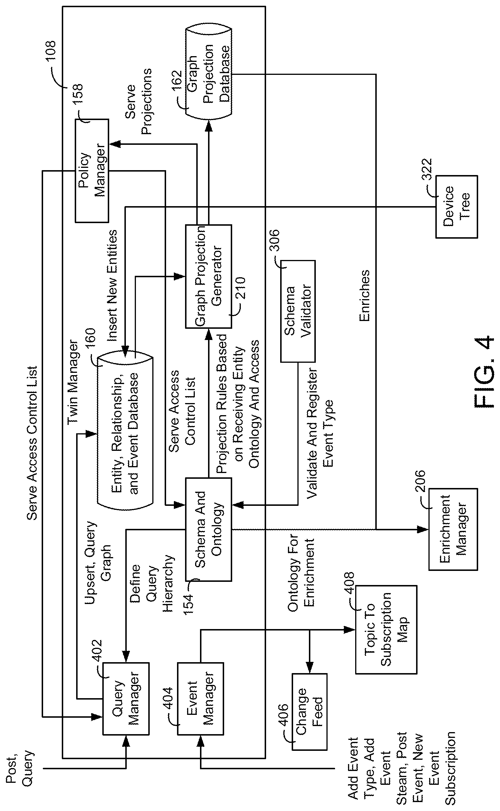 Patent US11777758 Figure 4 – Building data platform with external twin synchronization