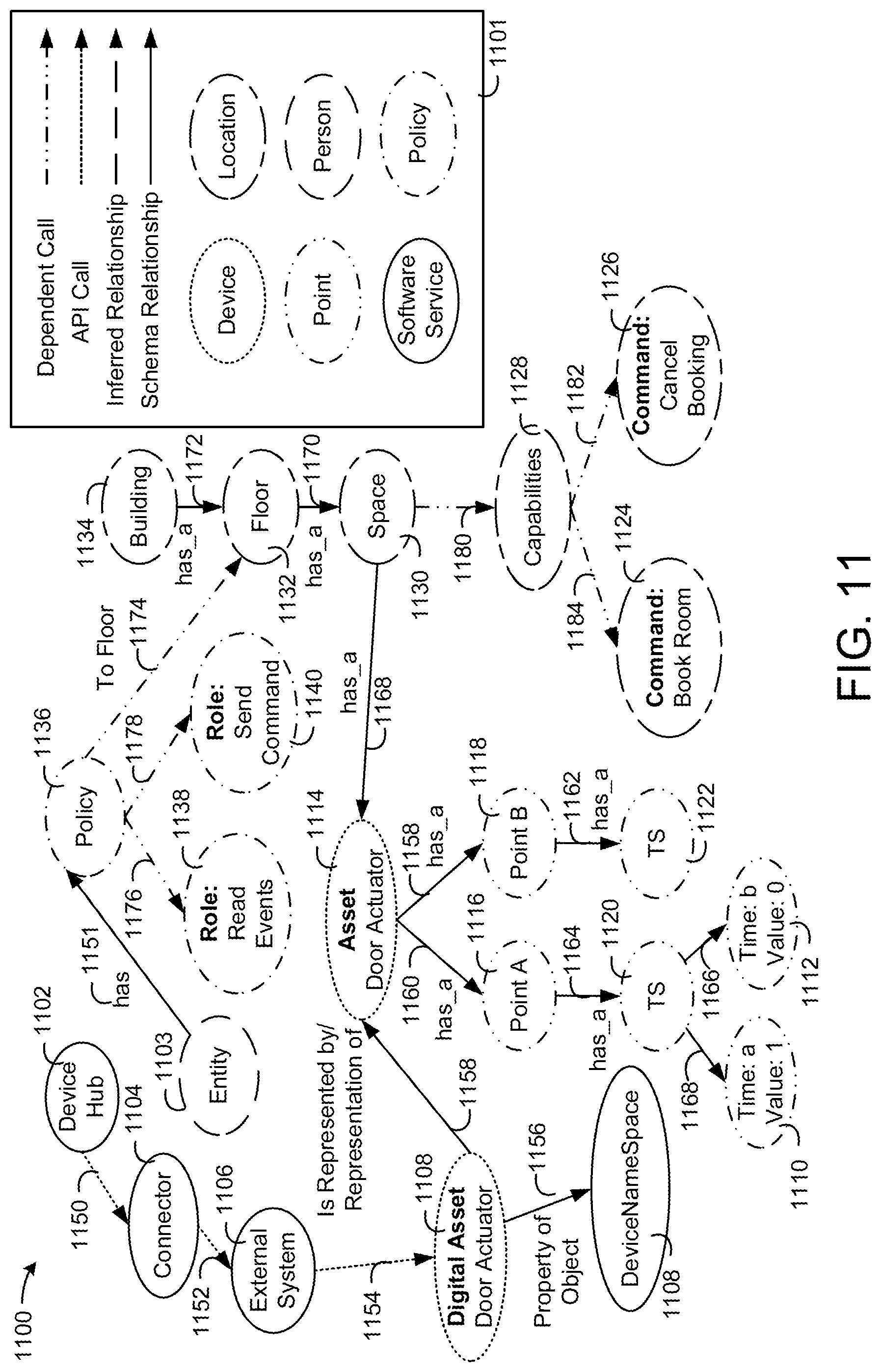 Patent US11777758 Figure 11 – Building data platform with external twin synchronization