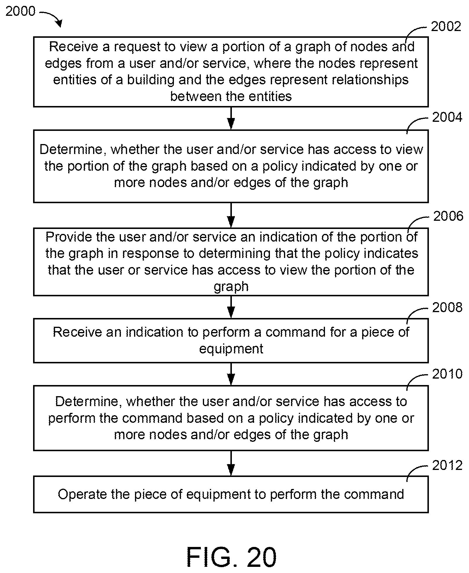 Patent US11777758 Figure 20 – Building data platform with external twin synchronization