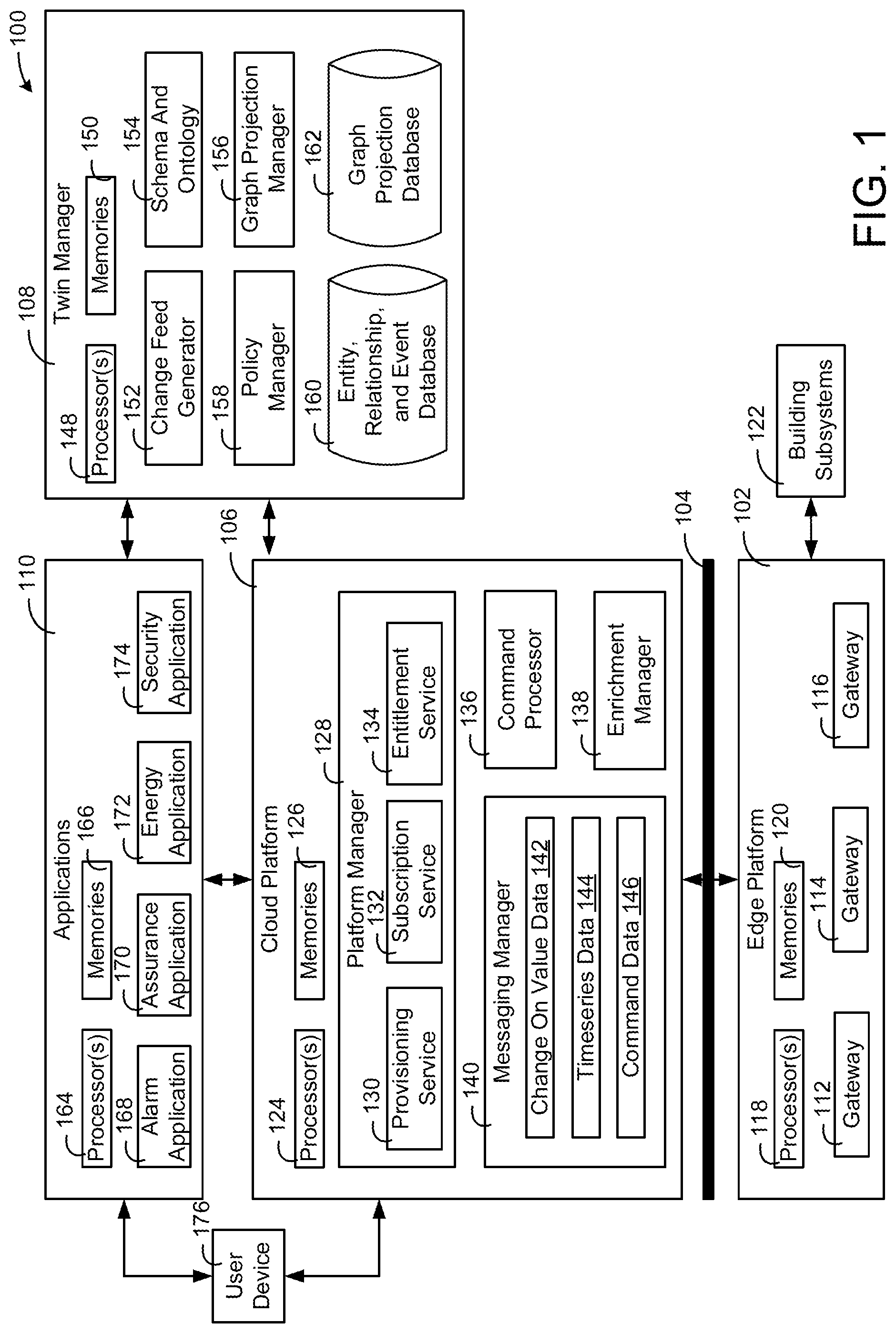 Patent US11777759 Figure 1 – Building data platform with graph based permissions