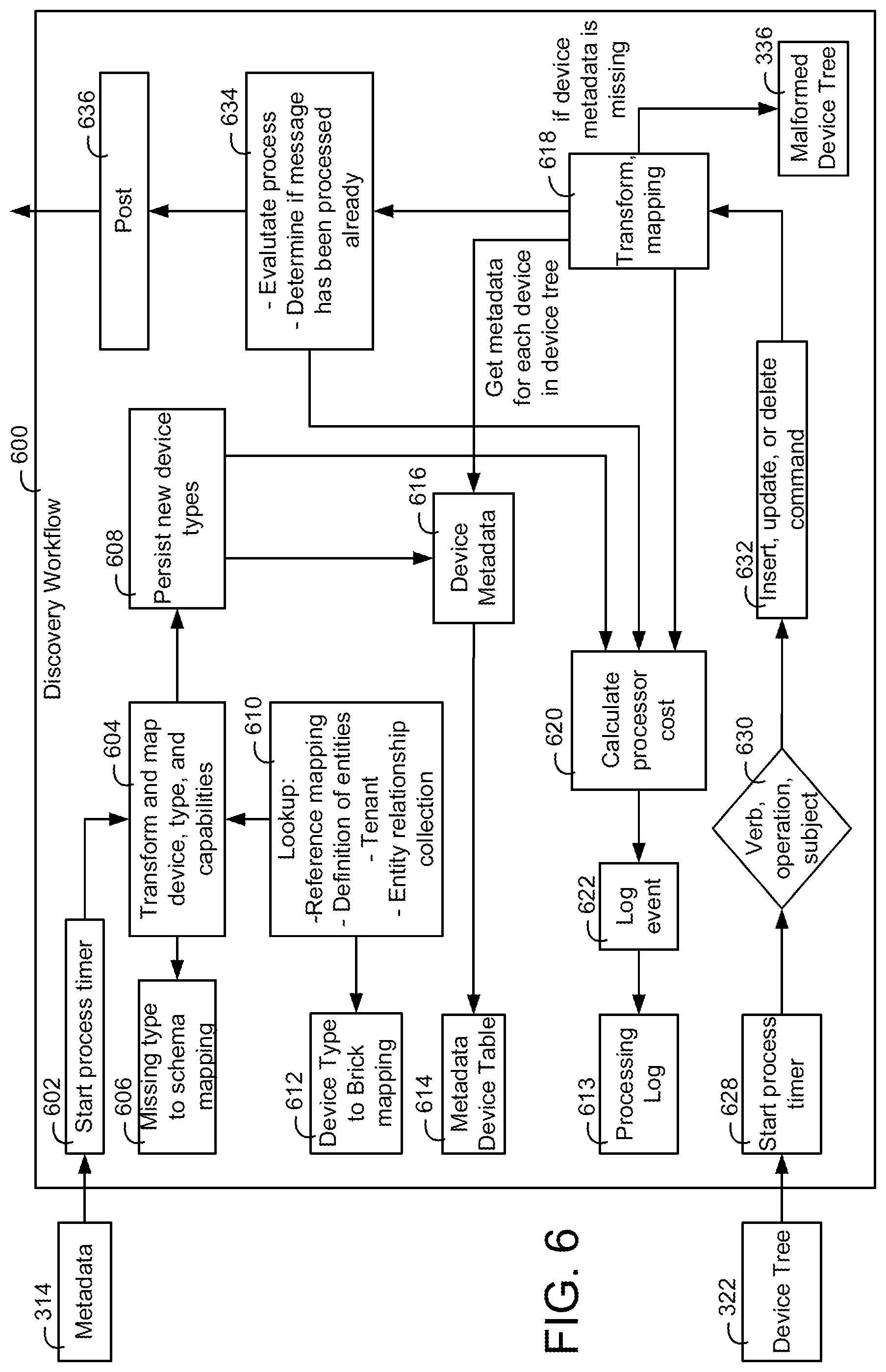 Patent US11777759 Figure 6 – Building data platform with graph based permissions
