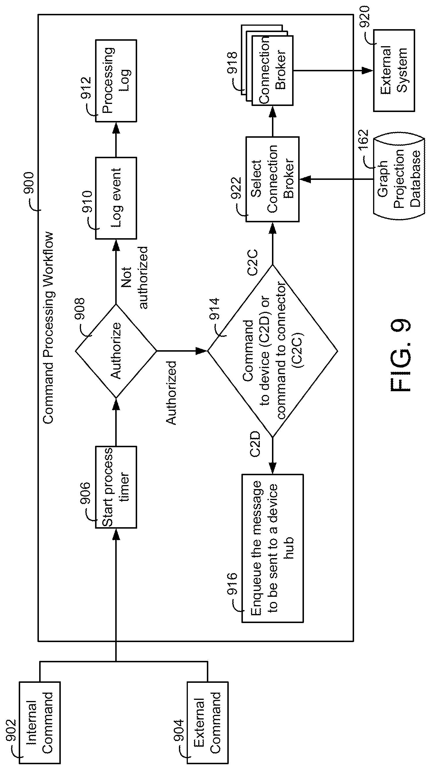Patent US11777759 Figure 9 – Building data platform with graph based permissions