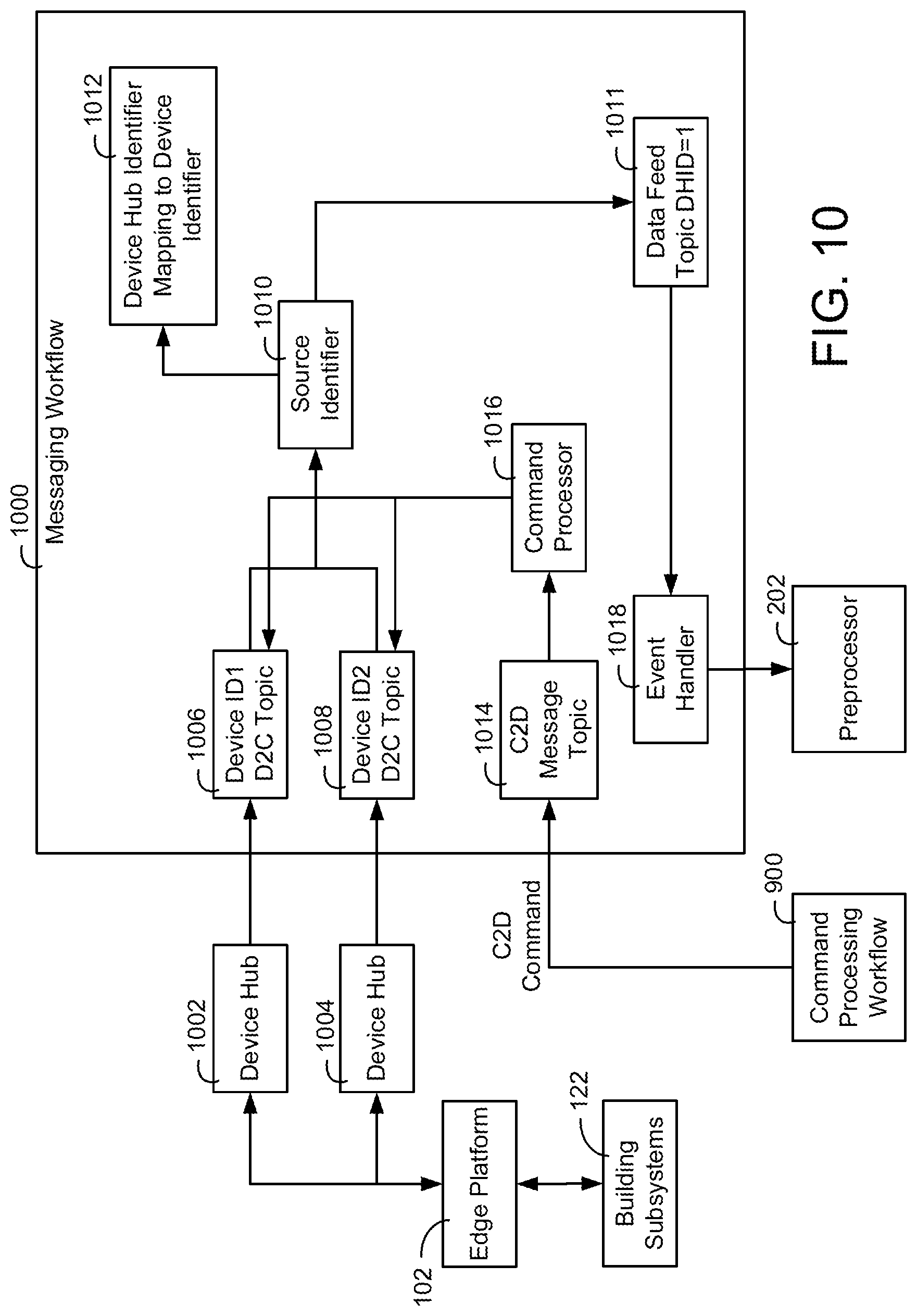 Patent US11777759 Figure 10 – Building data platform with graph based permissions
