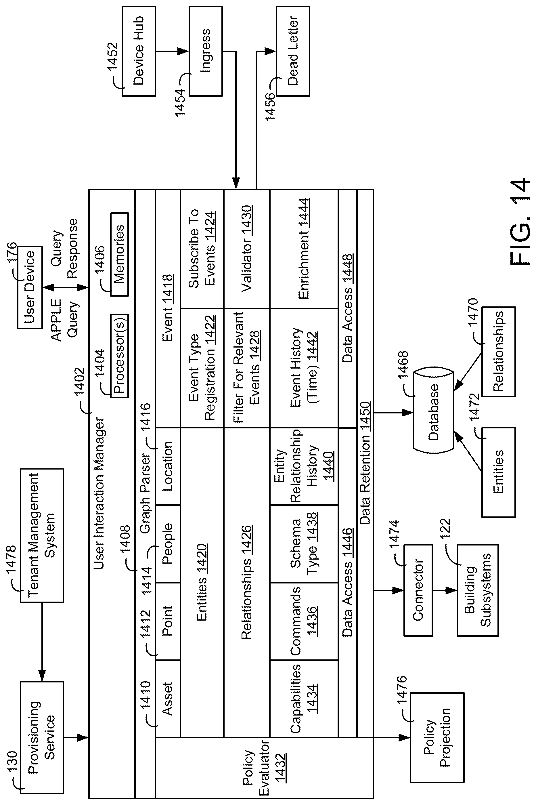 Patent US11777759 Figure 14 – Building data platform with graph based permissions
