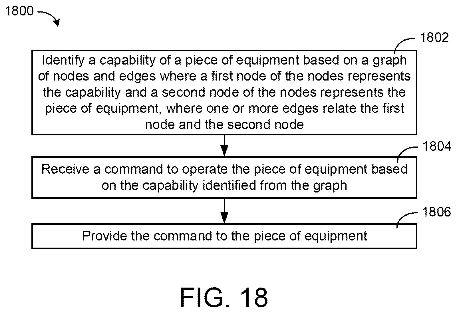 Patent US11777759 Figure 18 – Building data platform with graph based permissions