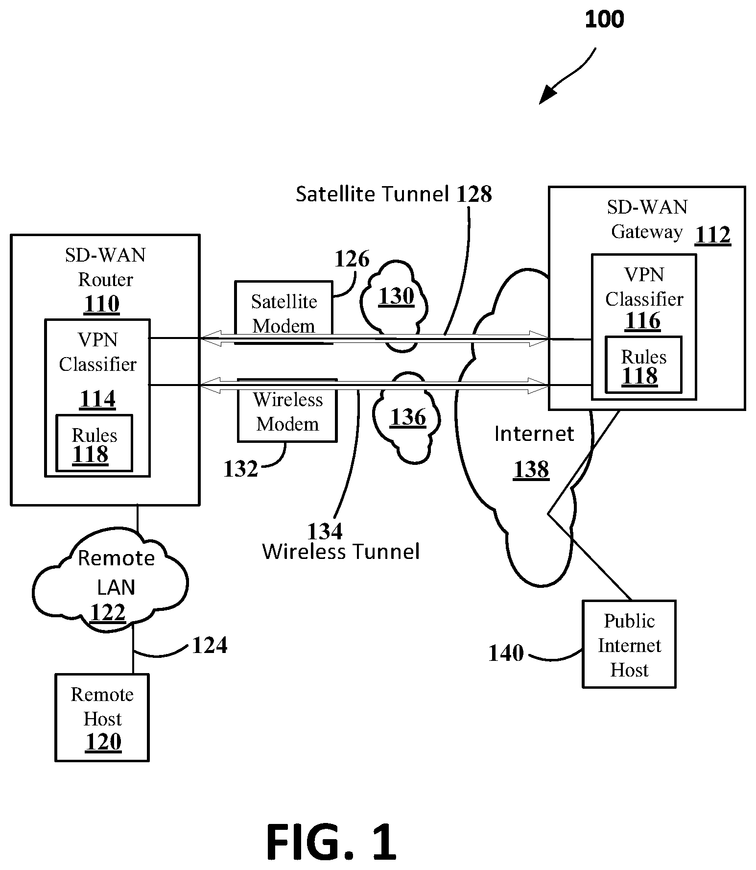 Patent US11777760 Figure 1 – VPN classification to reduce usage costs while retaining responsiveness