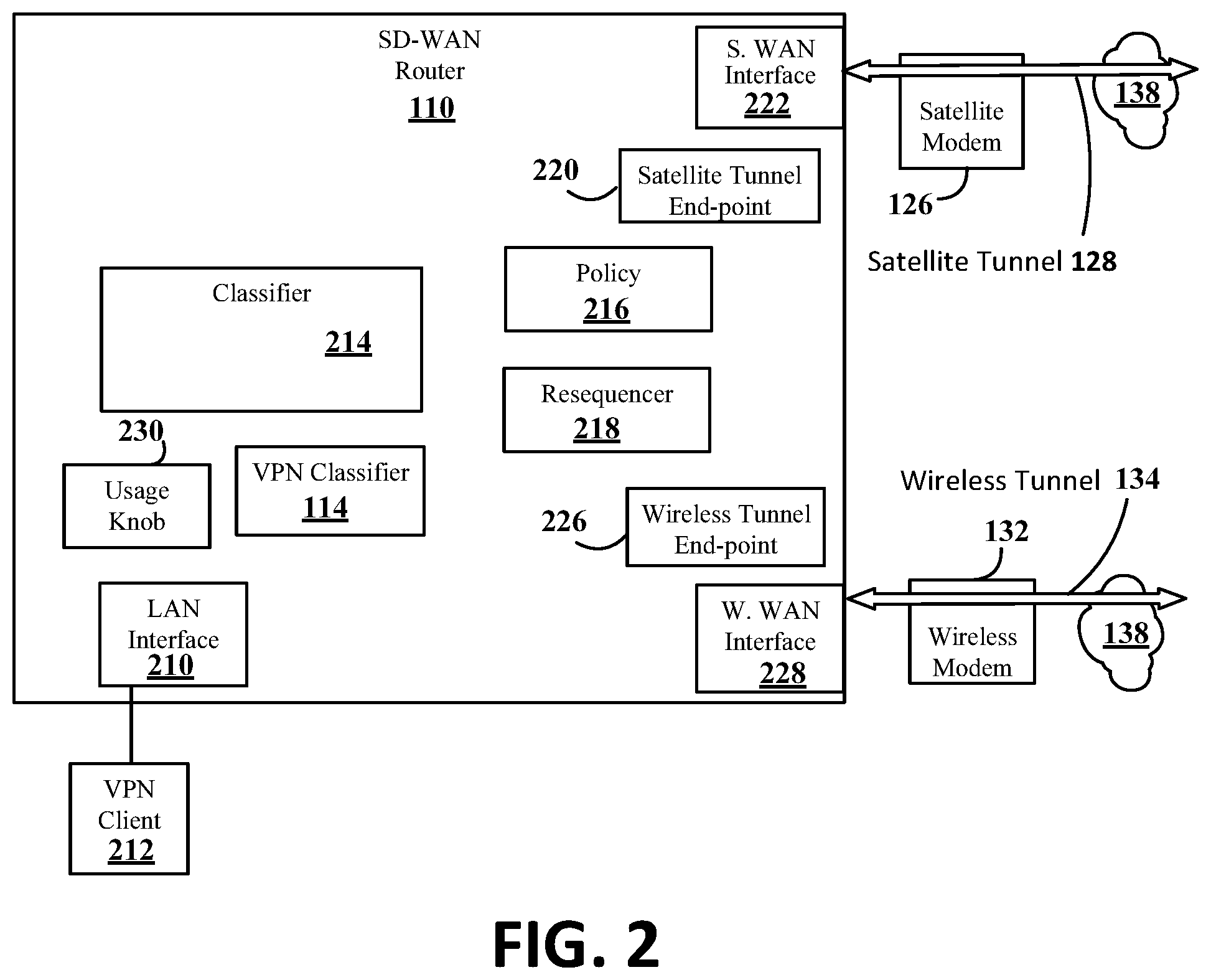 Patent US11777760 Figure 2 – VPN classification to reduce usage costs while retaining responsiveness