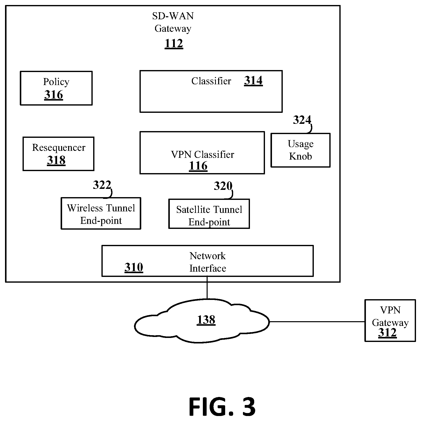Patent US11777760 Figure 3 – VPN classification to reduce usage costs while retaining responsiveness