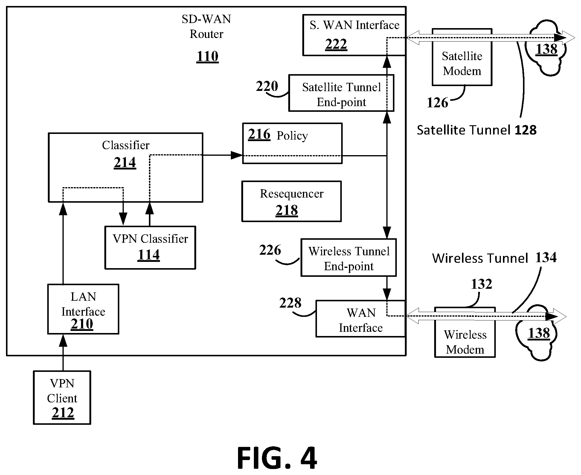 Patent US11777760 Figure 4 – VPN classification to reduce usage costs while retaining responsiveness