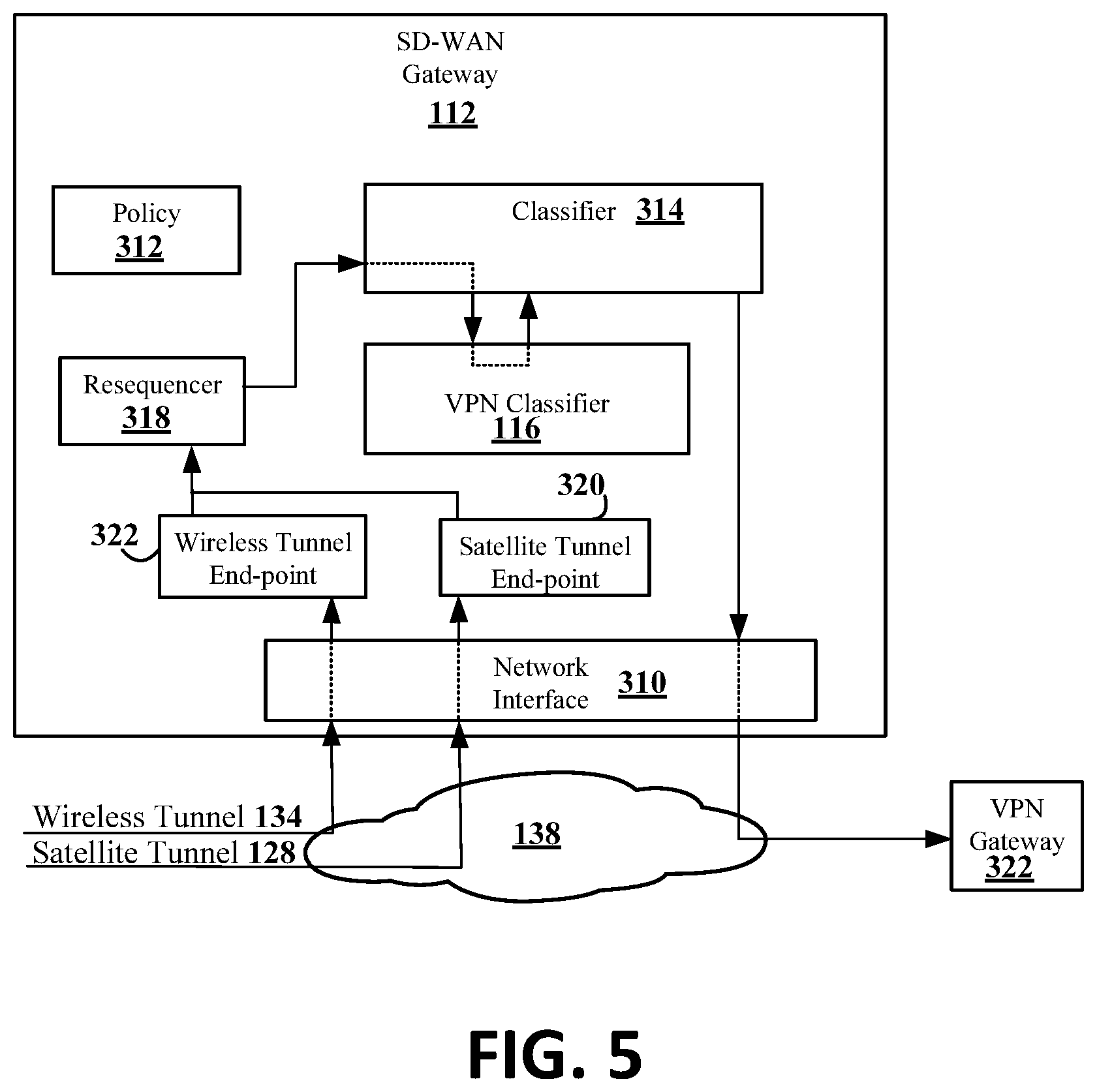 Patent US11777760 Figure 5 – VPN classification to reduce usage costs while retaining responsiveness