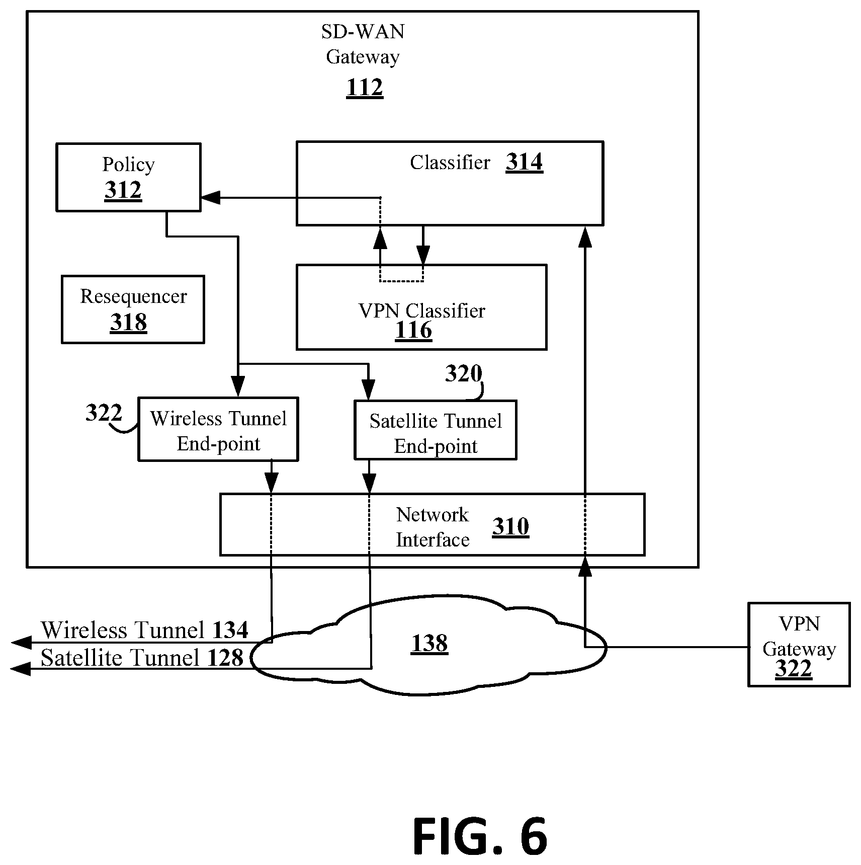 Patent US11777760 Figure 6 – VPN classification to reduce usage costs while retaining responsiveness