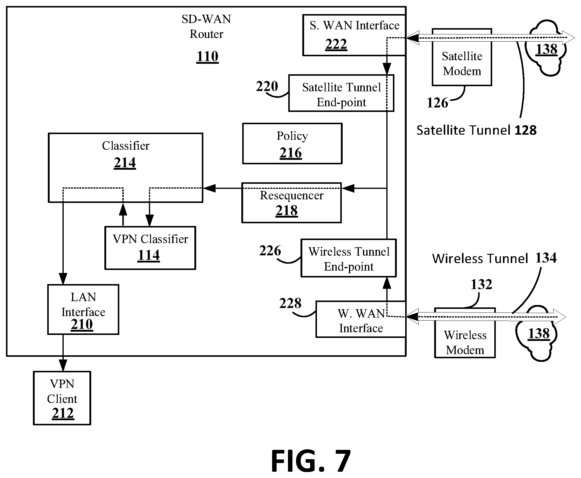 Patent US11777760 Figure 7 – VPN classification to reduce usage costs while retaining responsiveness