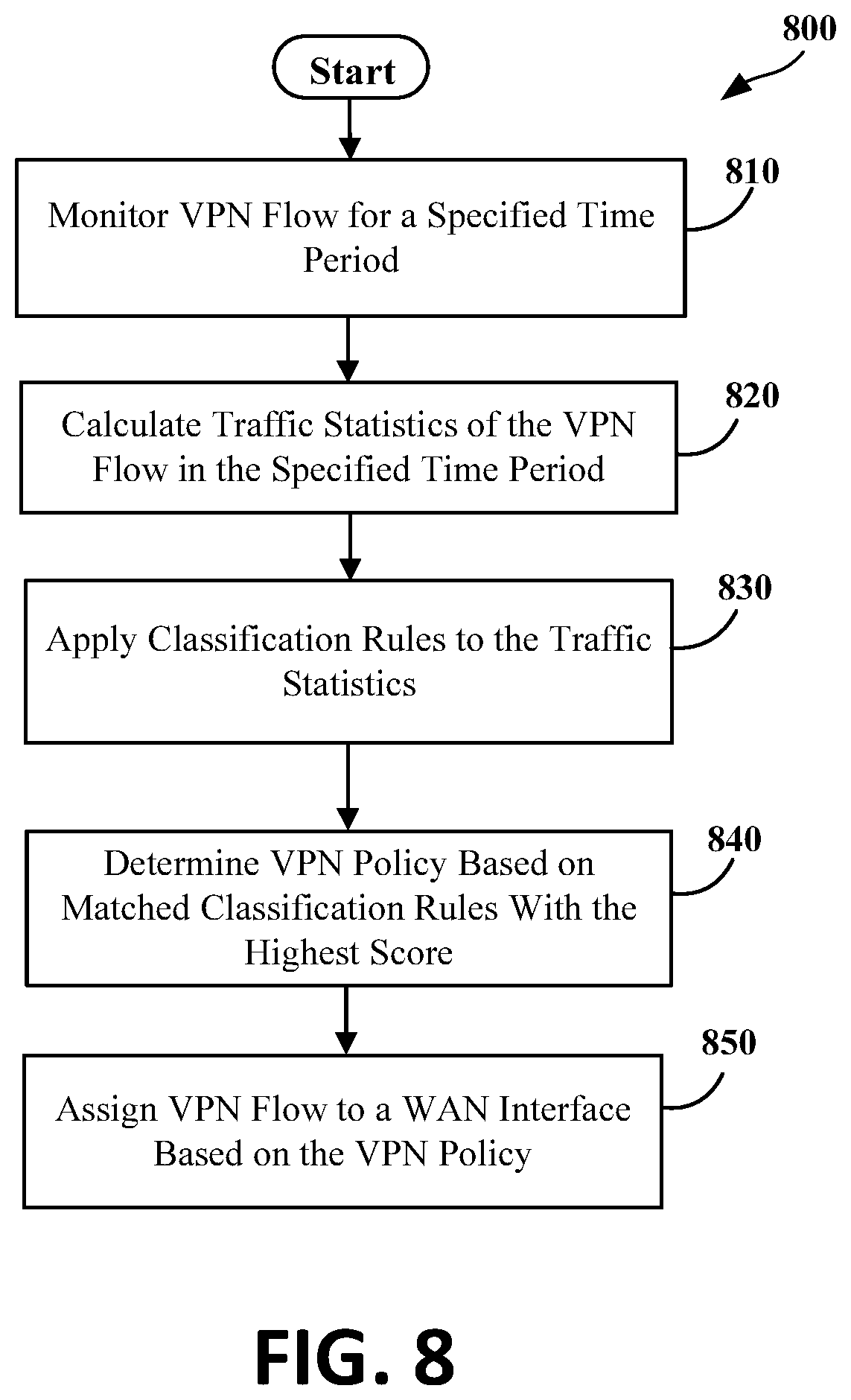 Patent US11777760 Figure 8 – VPN classification to reduce usage costs while retaining responsiveness