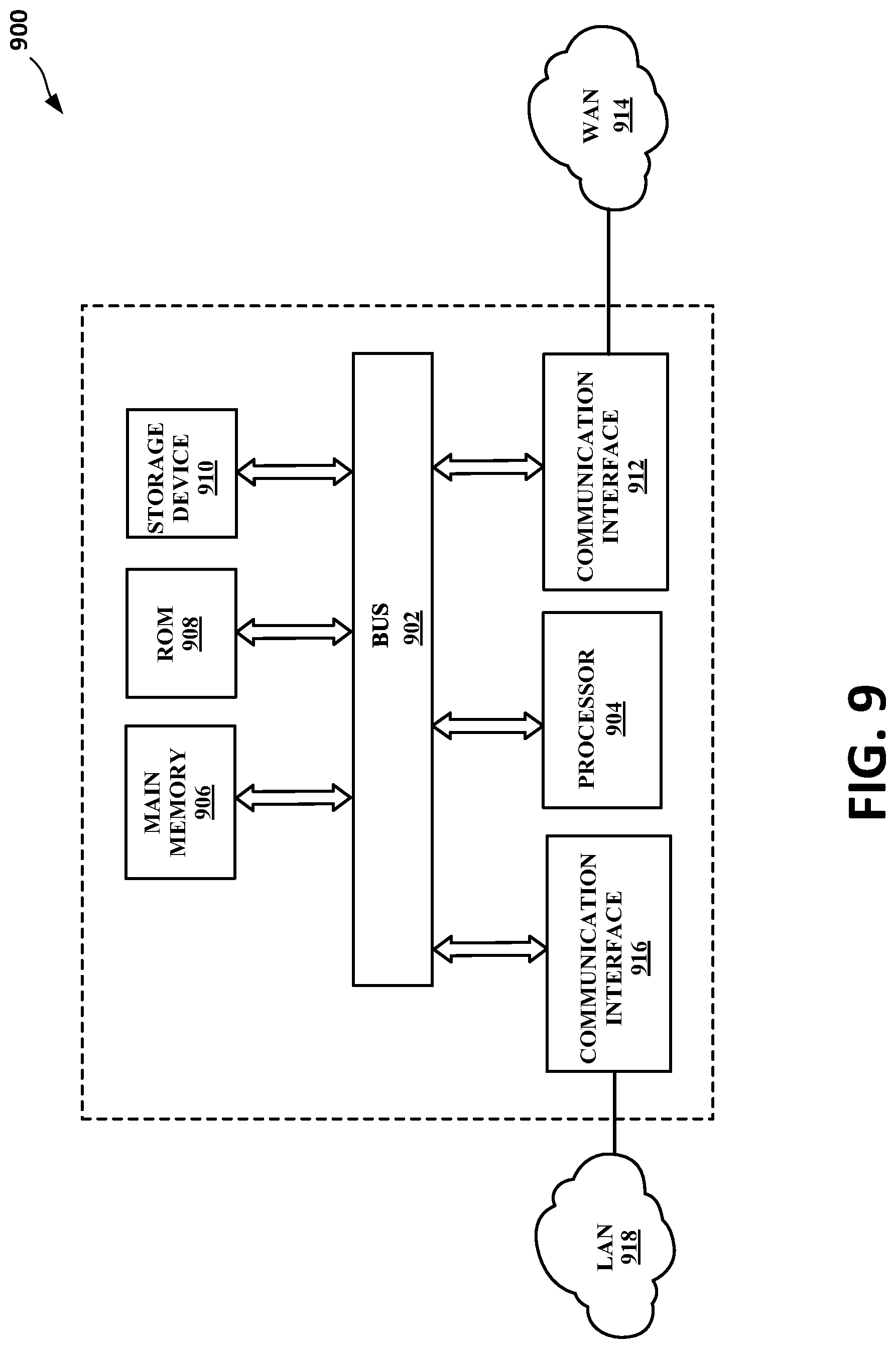 Patent US11777760 Figure 9 – VPN classification to reduce usage costs while retaining responsiveness
