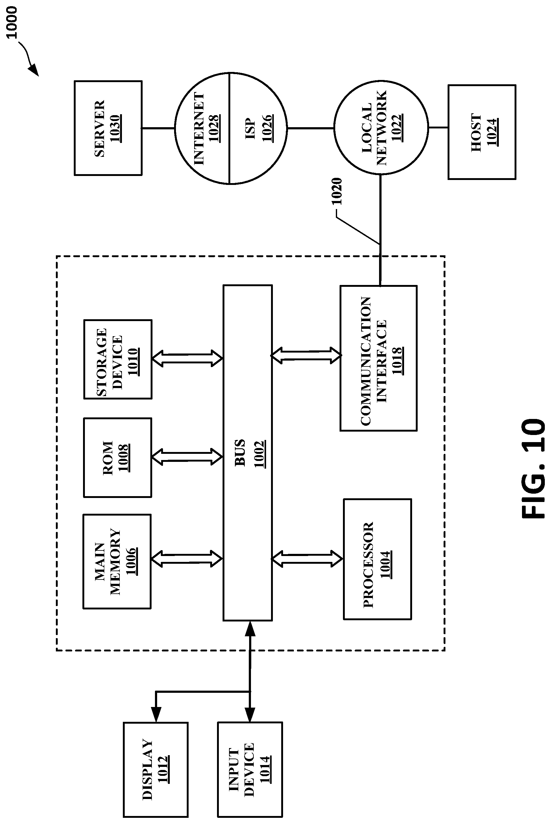 Patent US11777760 Figure 10 – VPN classification to reduce usage costs while retaining responsiveness
