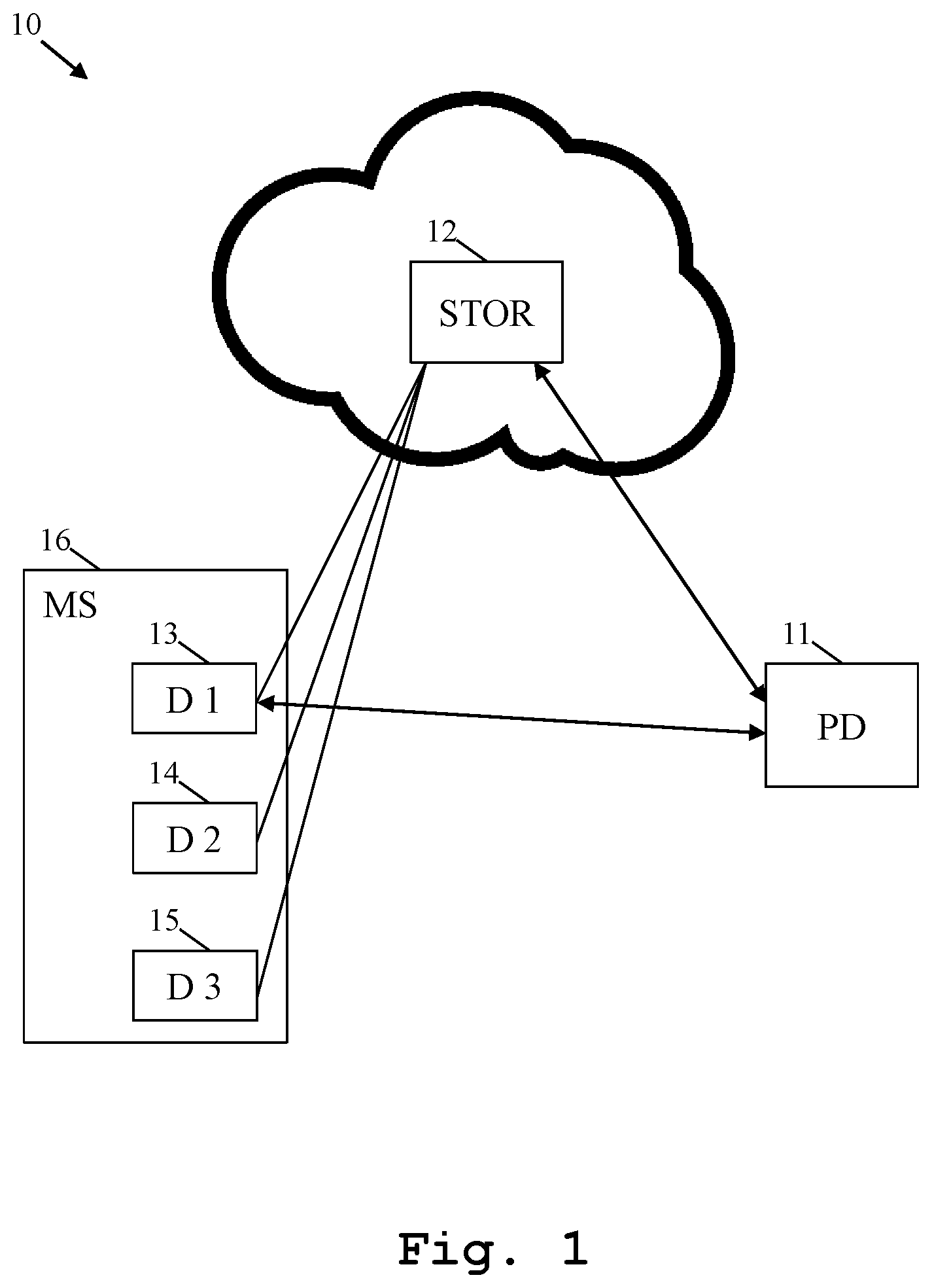 Patent US11777761 Figure 1 – Cloud-based system for making user data available on any platform device in the context of measurement and corresponding handling method