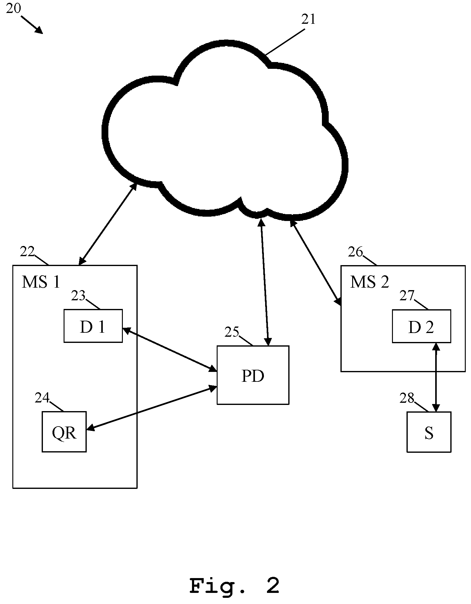 Patent US11777761 Figure 2 – Cloud-based system for making user data available on any platform device in the context of measurement and corresponding handling method