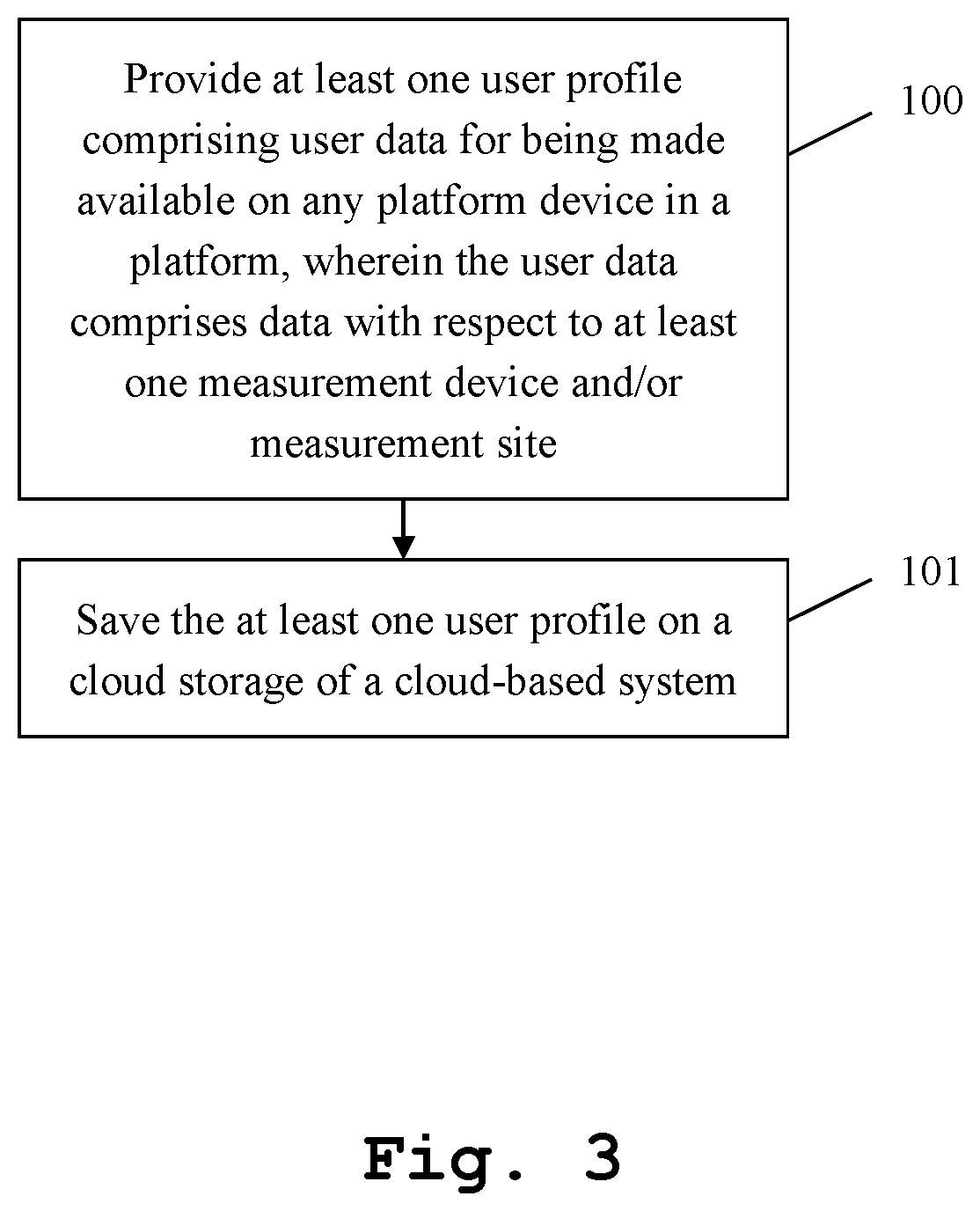 Patent US11777761 Figure 3 – Cloud-based system for making user data available on any platform device in the context of measurement and corresponding handling method