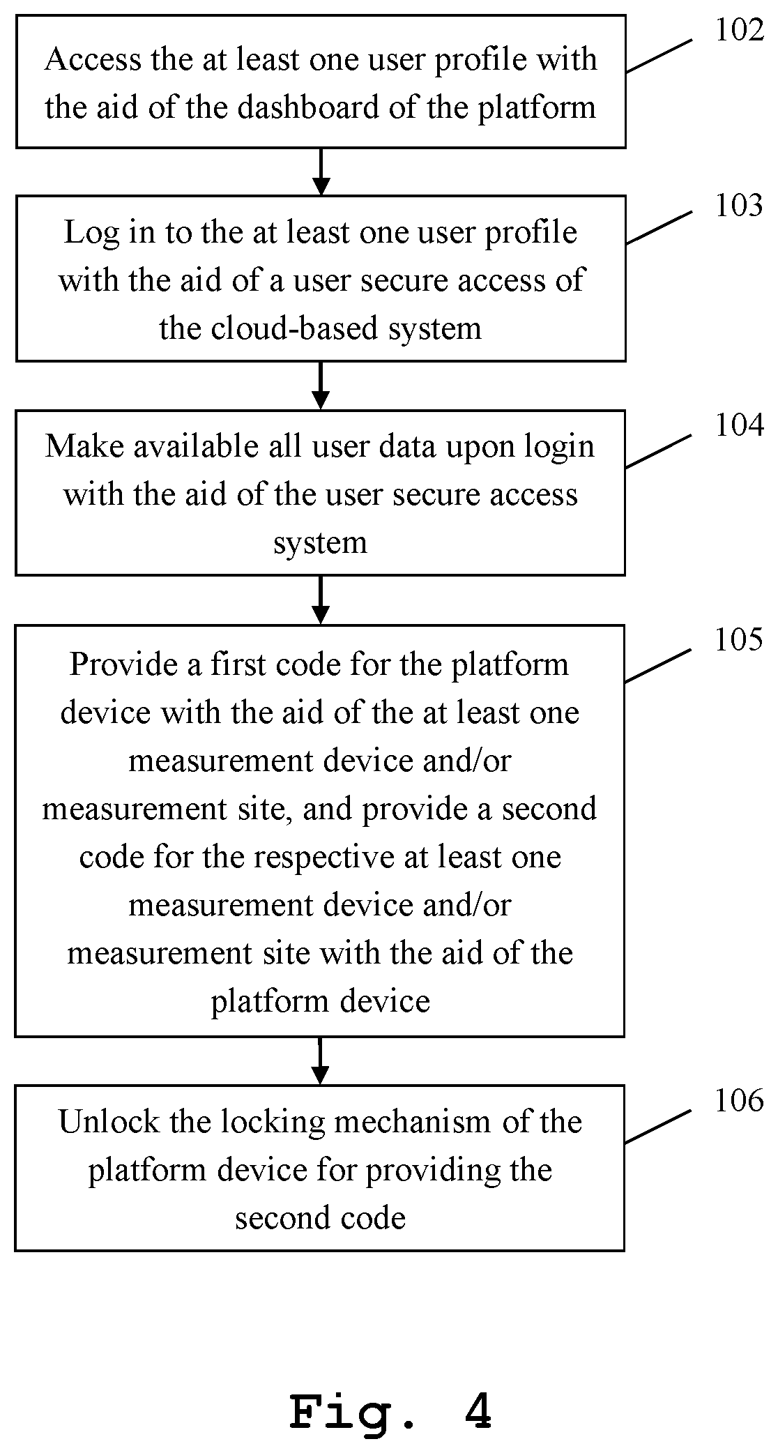 Patent US11777761 Figure 4 – Cloud-based system for making user data available on any platform device in the context of measurement and corresponding handling method