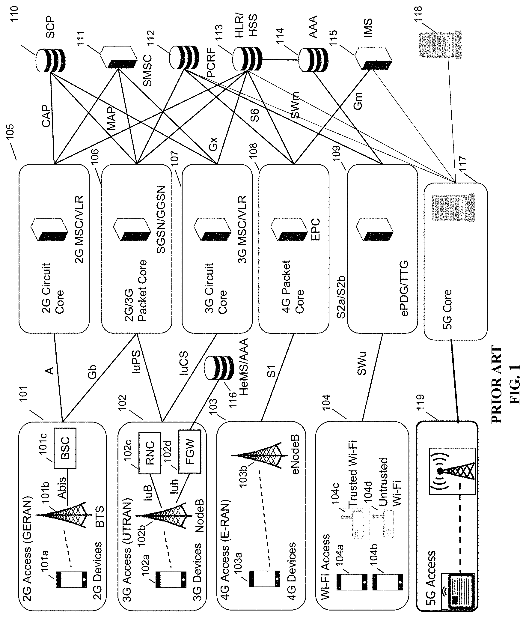 Patent US11777762 Figure 1 – Distributed cloud HNG fabric