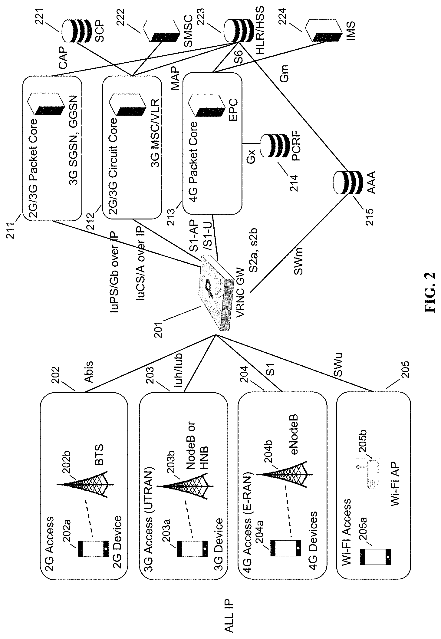 Patent US11777762 Figure 2 – Distributed cloud HNG fabric