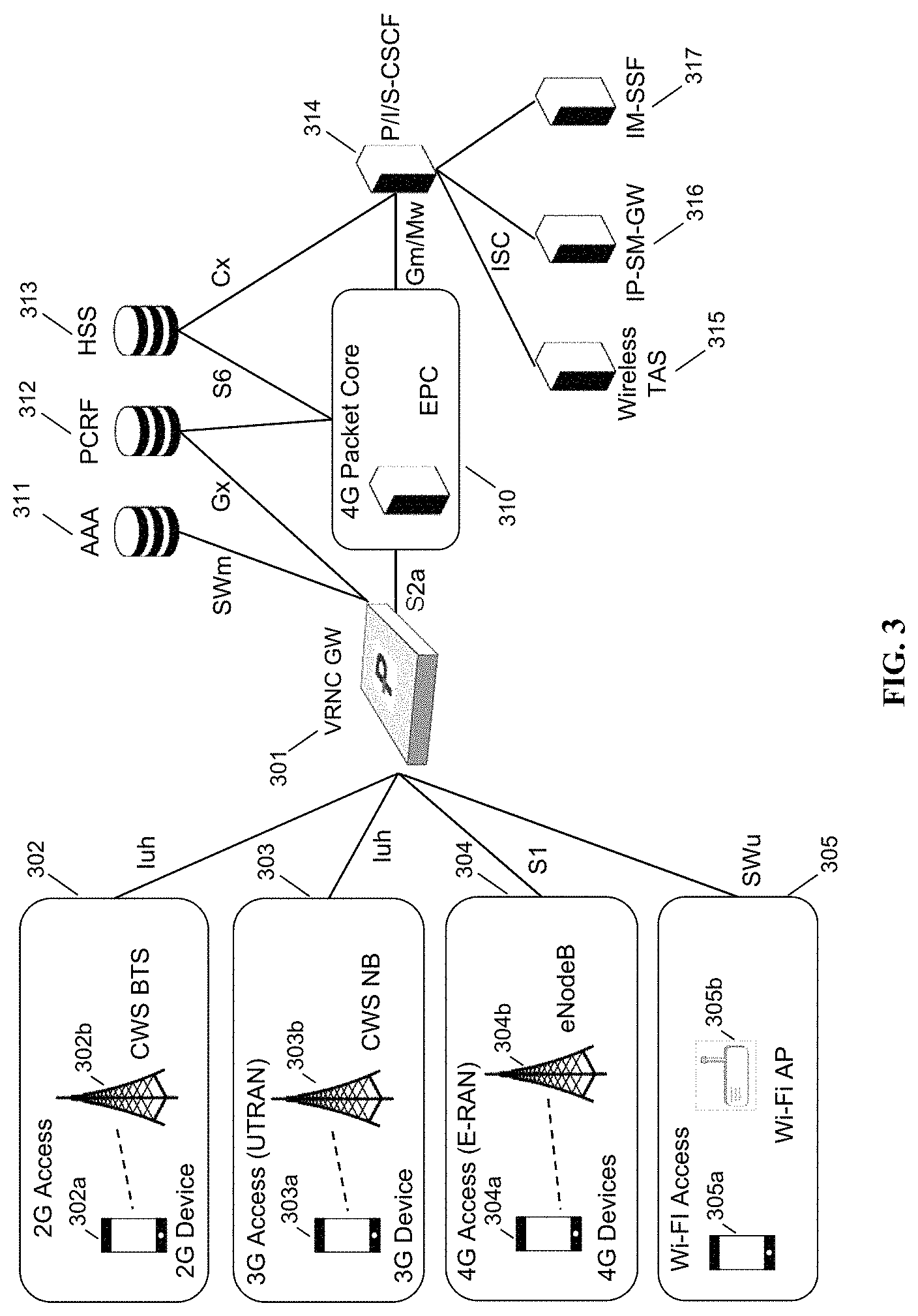 Patent US11777762 Figure 3 – Distributed cloud HNG fabric