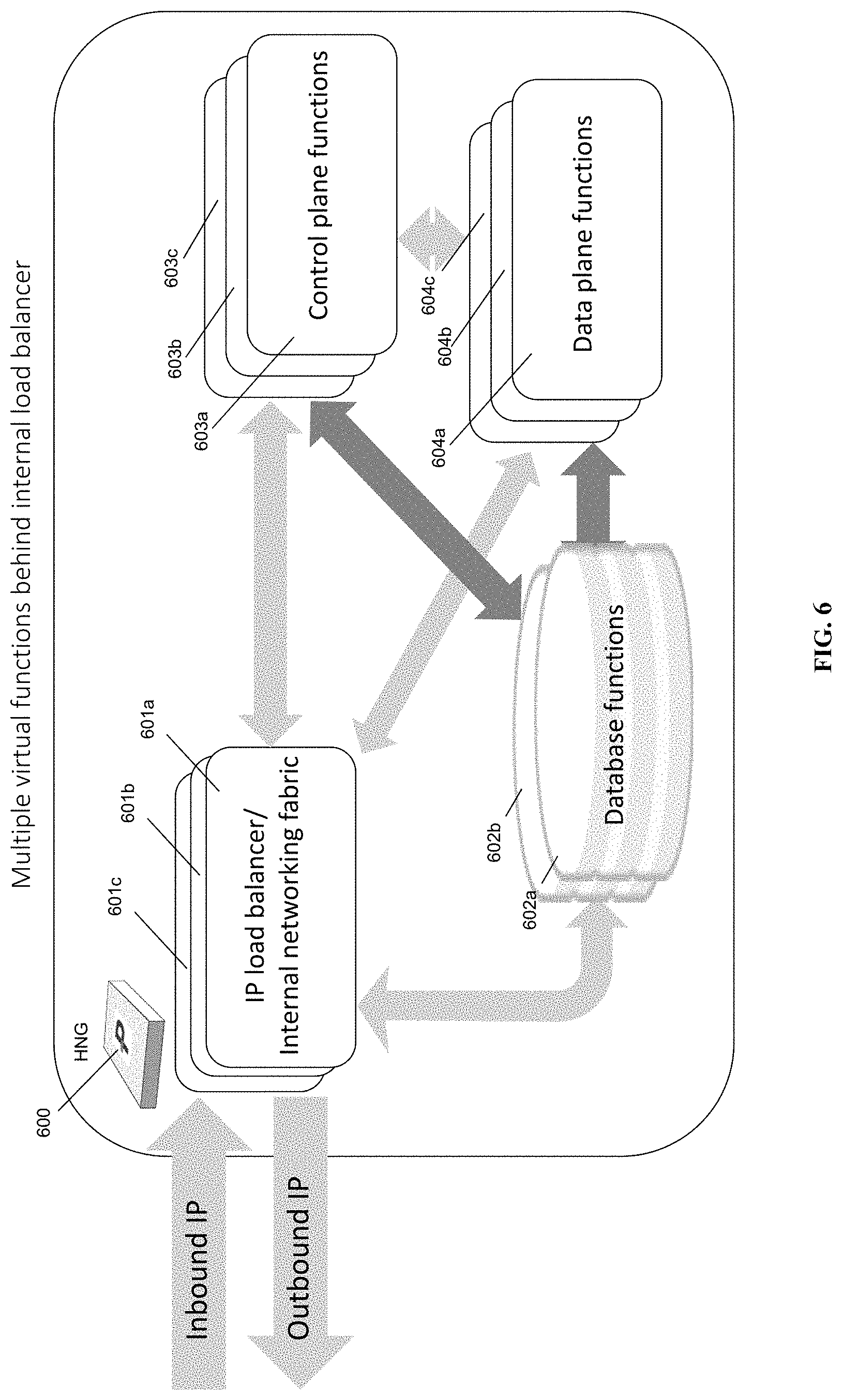 Patent US11777762 Figure 6 – Distributed cloud HNG fabric