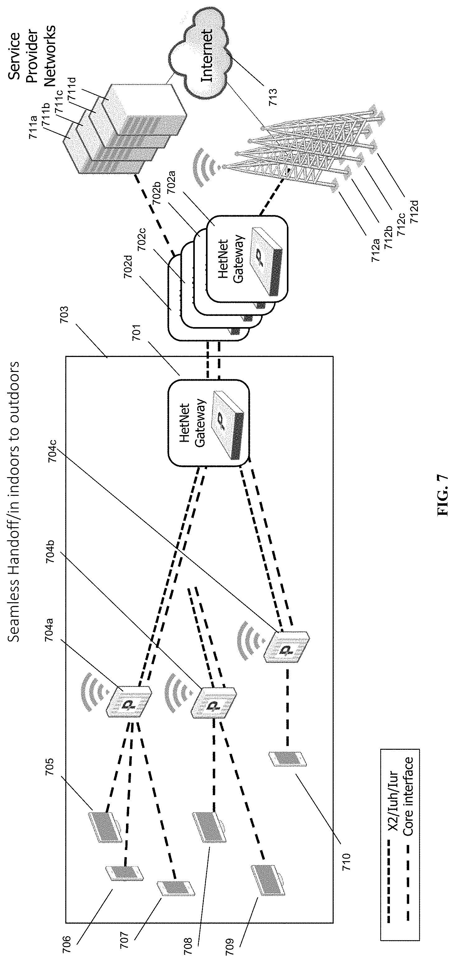 Patent US11777762 Figure 7 – Distributed cloud HNG fabric