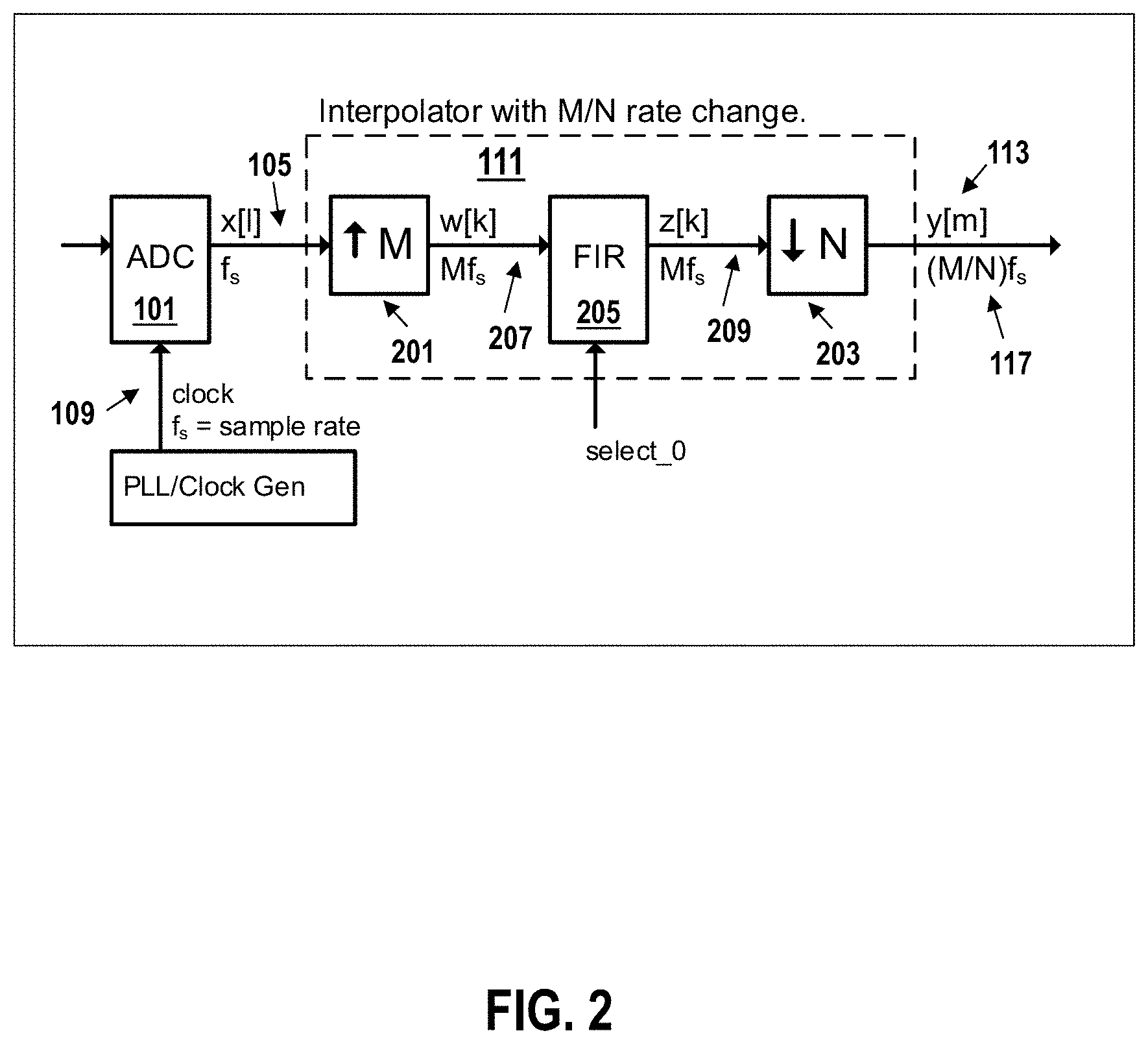 Patent US11777763 Figure 2 – Selecting a signal phase in a communication system