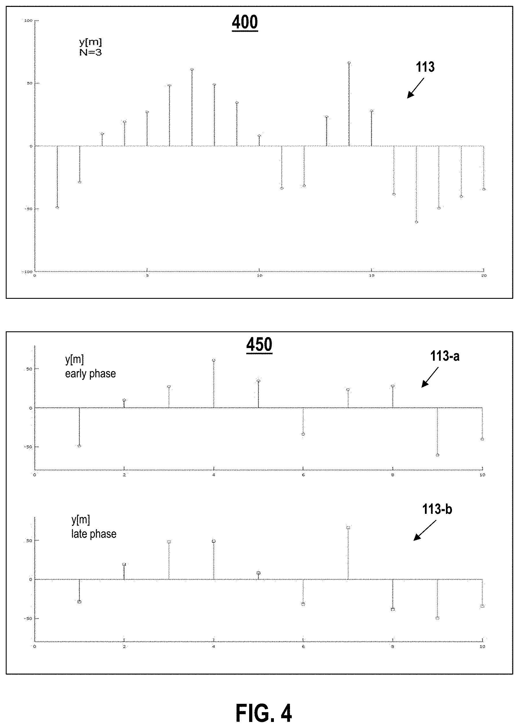 Patent US11777763 Figure 4 – Selecting a signal phase in a communication system