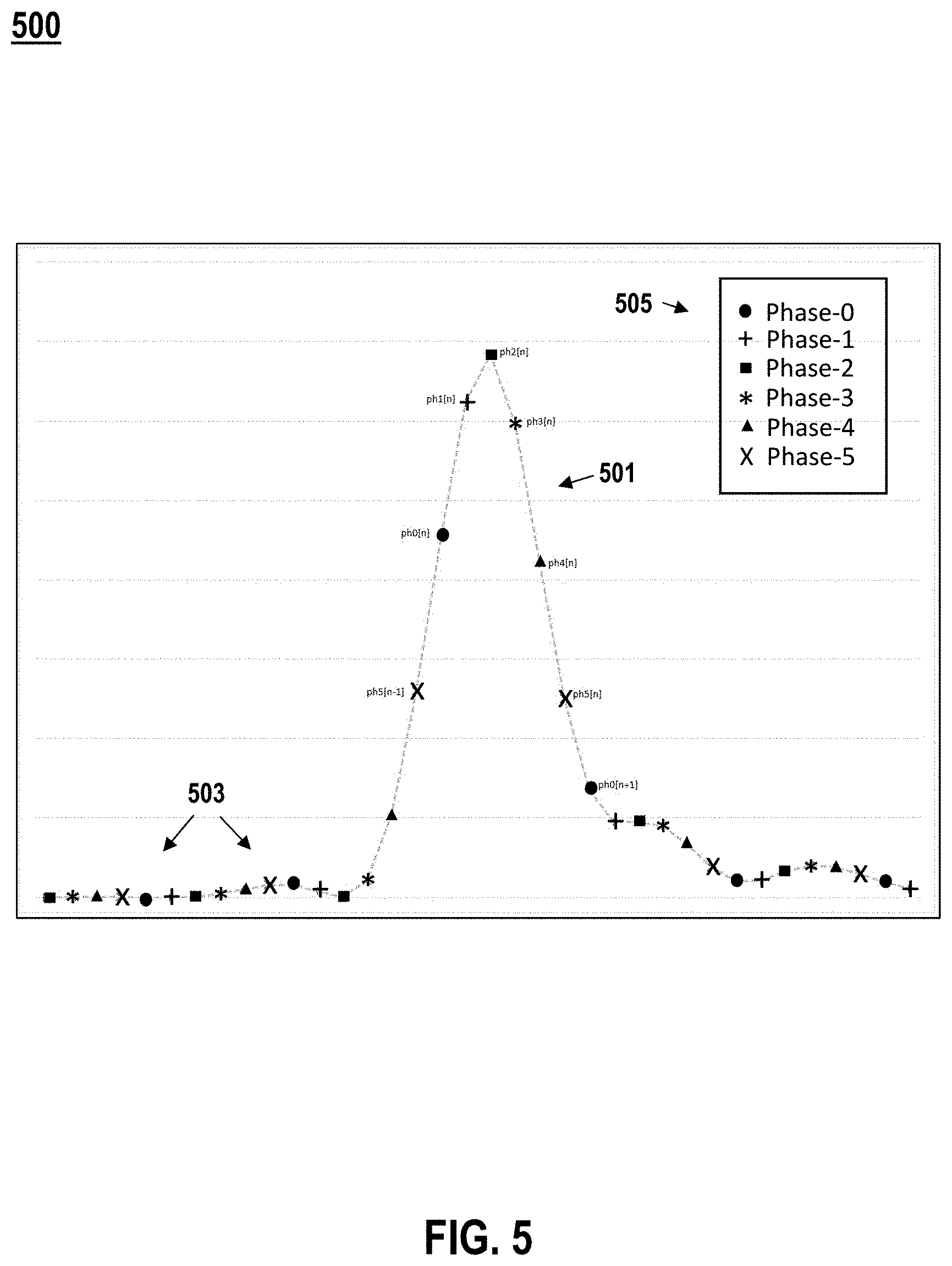 Patent US11777763 Figure 5 – Selecting a signal phase in a communication system