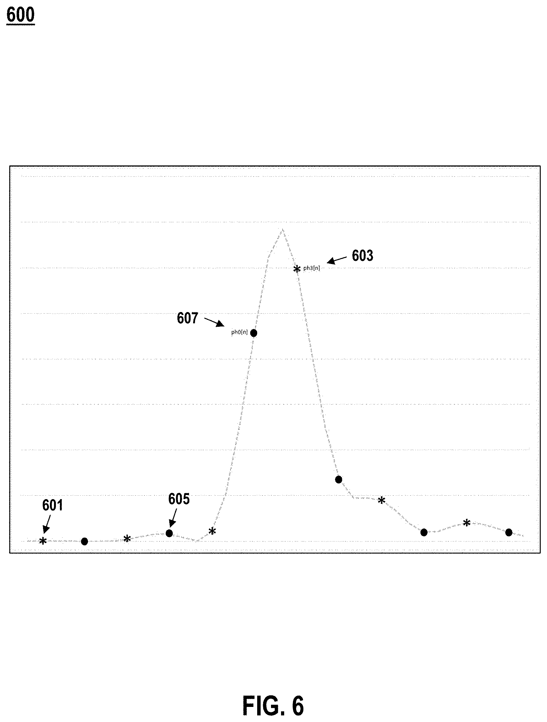 Patent US11777763 Figure 6 – Selecting a signal phase in a communication system