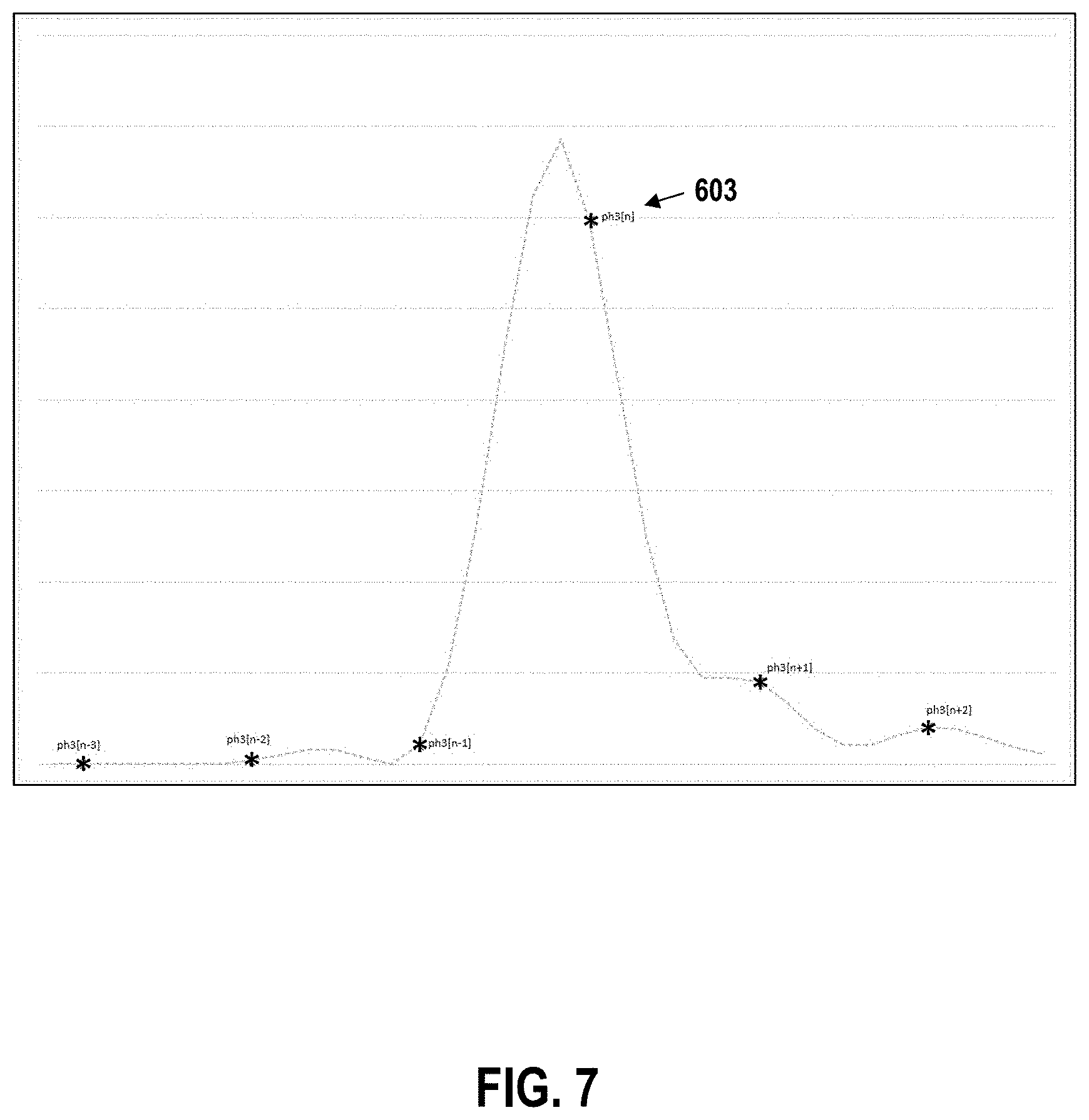 Patent US11777763 Figure 7 – Selecting a signal phase in a communication system
